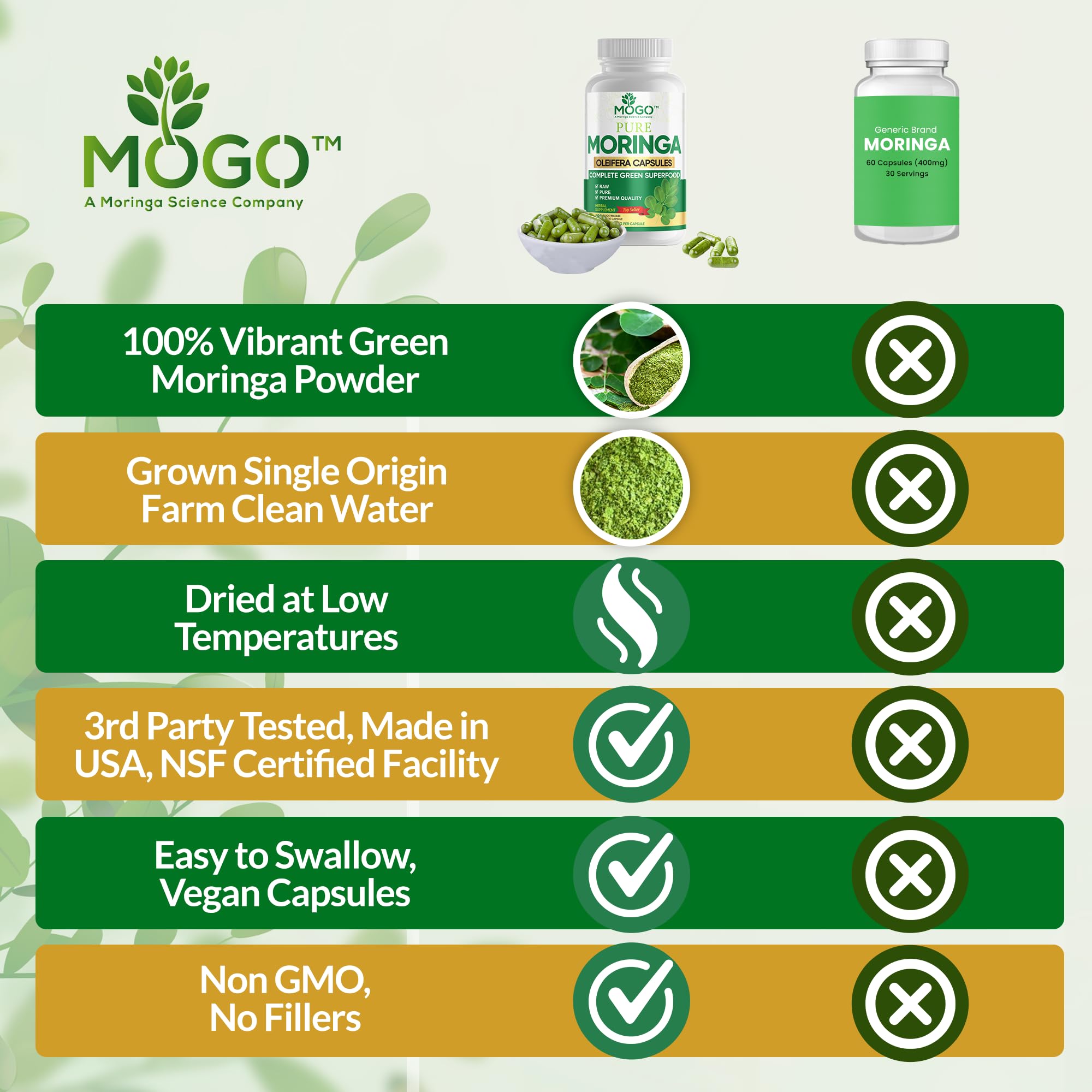 MOGO Moringa Capsules -180 Ct| Boost Energy, Immune, Gut, Joint Support | Made with Pure Organic Moringa Powder Organic Capsules | Made in USA