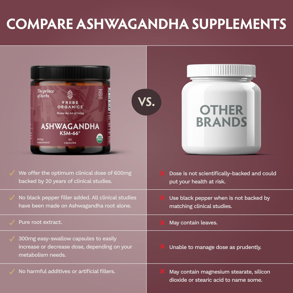 TRIBE ORGANICS Ashwagandha KSM 66 Pure Organic Root Powder Extract Ayurvedic Supplement - Focus Mood Support Increase Energy Strength 600mg of Natural KSM66 for Superior Absorption - 90 Capsules TRIBE ORGANICS Au supplements