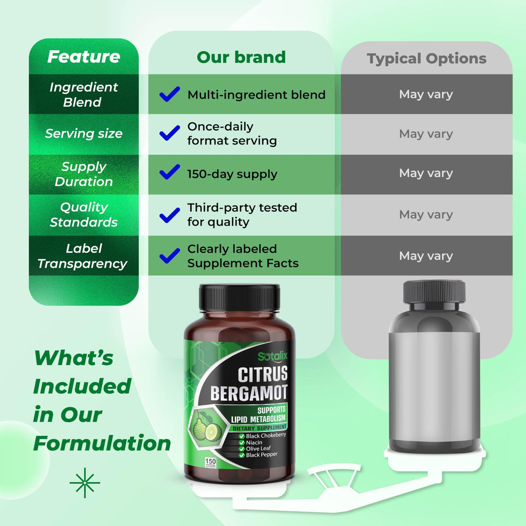 Premium Citrus Bergamot Organic Bergamot Supplement with Niacin Black Chokeberry Olive Leaf Black Pepper