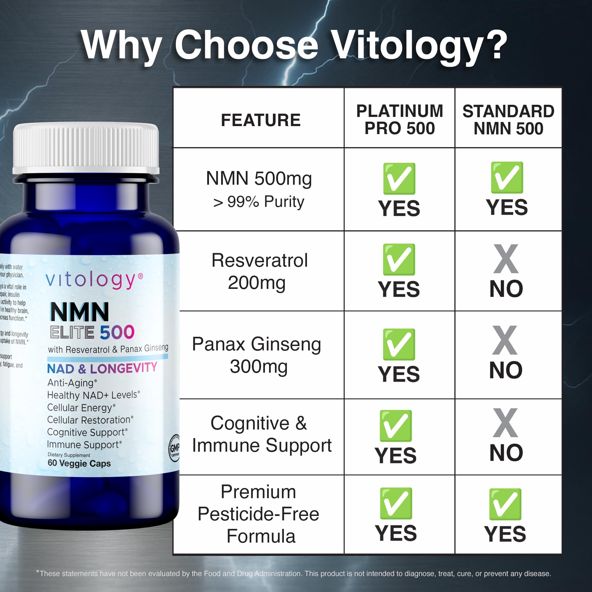 Vitology NMN Elite 500 – NMN 500mg, Resveratrol 200mg, Panax Ginseng 300mg – NAD+ Cellular Energy & Longevity Support Supplement – Focus, Vitality & Anti-Aging Formula – Non-GMO, Vegan Capsules Vitology Au supplements
