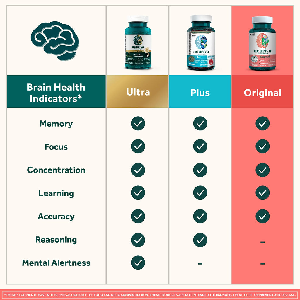 NEURIVA Original Decaffeinated Clinically Tested Nootropic Brain Supplement for Memory, Focus & Concentration, NeuroFactor & Phosphatidylserine, 28ct Capsules NEURIVA Au supplements