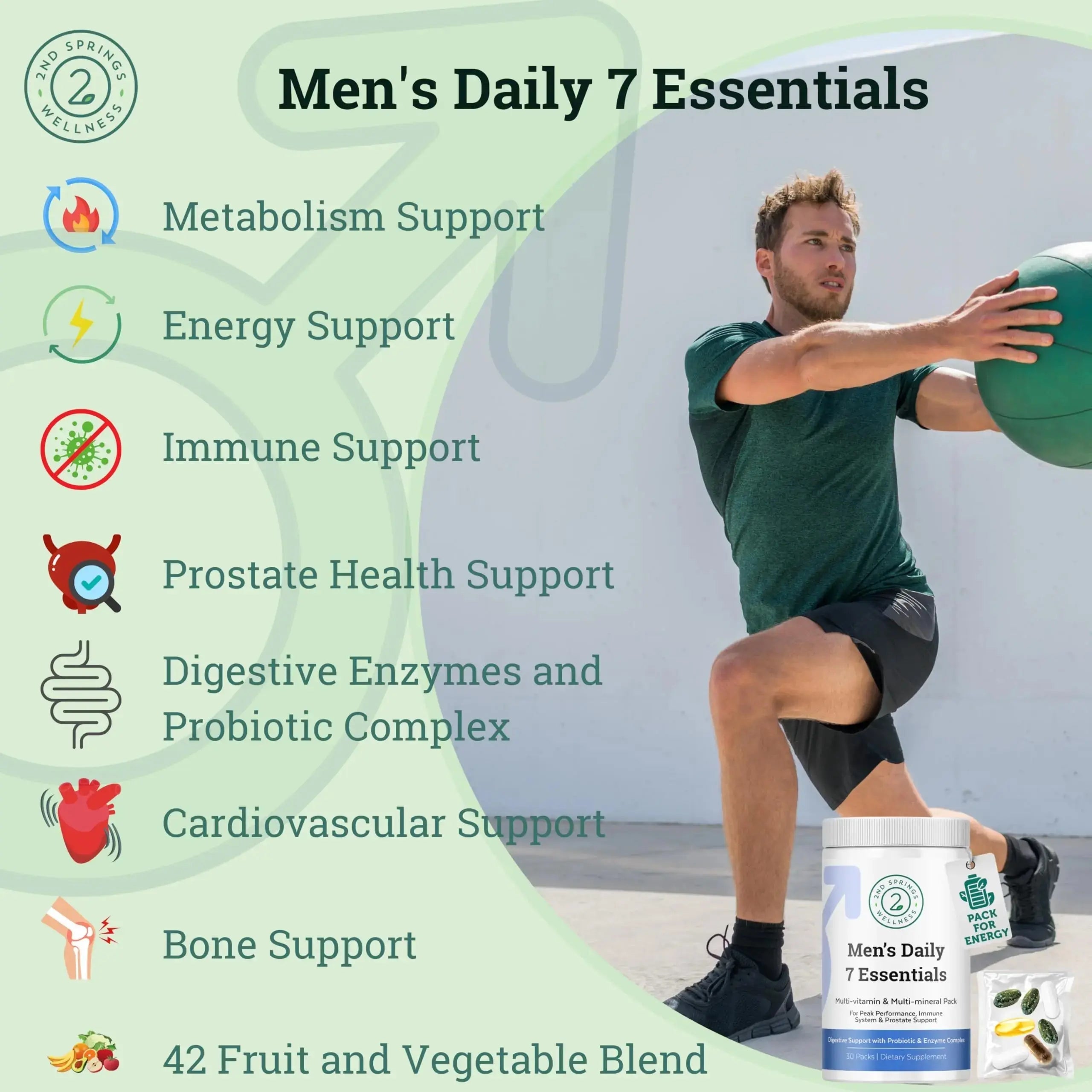 2nd Springs Daily 7 Essentials Men's Vitamin Pack - 7 Pack Adult Male Multivitamin & Multimineral Pack for Energy, Metabolism, Immune System Support 2nd Springs Au supplements