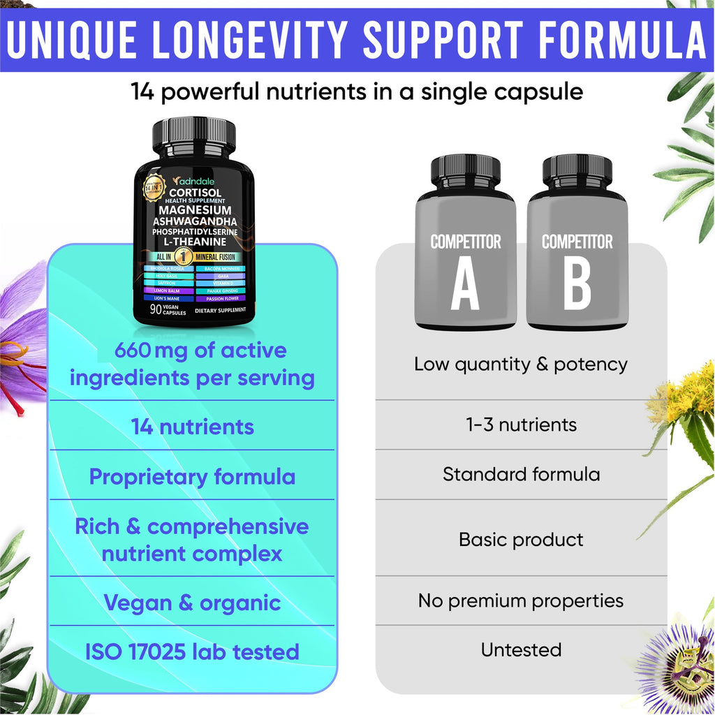 Adndale Cortisol Supplements for Women. Cortisol Reducer 14-in-1 Ashwagandha Supplement with Magnesium Glycinate, L-Theanine & More. 90 Capsules. Adndale Au supplements