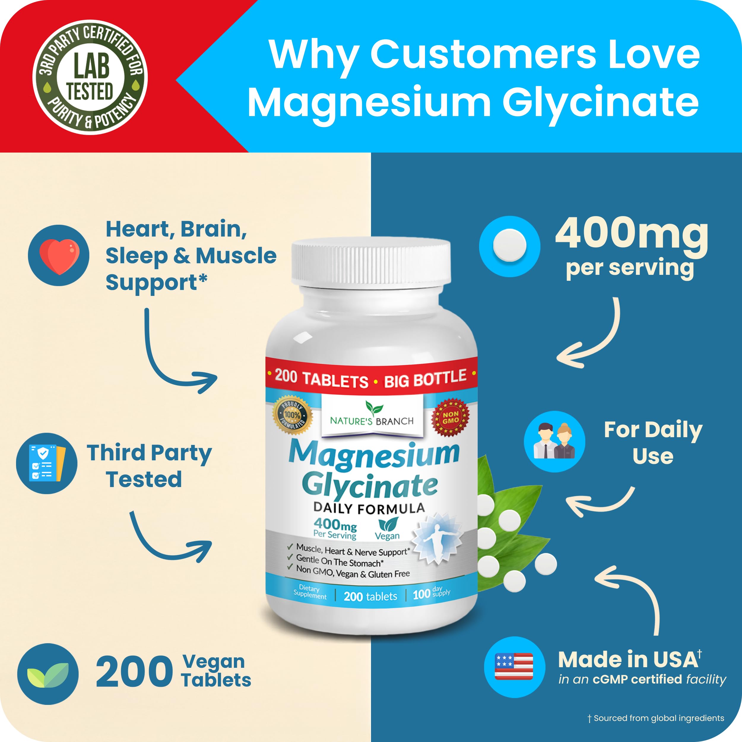 Magnesium Glycinate 400mg | 200 Tablets | High Absorption Mag Supplements for Sleep, Leg Cramps, Heart, Muscle, Calm | Non Buffered Bisglycinate, Extra Strength for Women and Men, Tablets Not Capsules NATURE'S BRANCH Au supplements