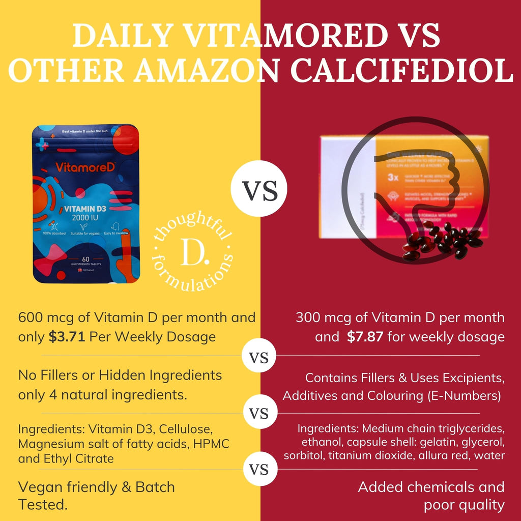 VitamoreD Vitamin D Calcifediol 10 mcg | Easy Swallow Tablets | Two-A-Day | 30 Day Supply | 60 Tablets