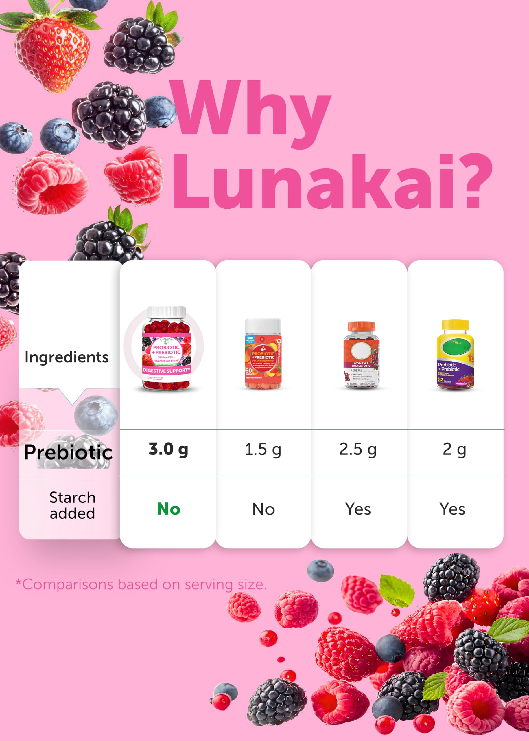 Lunakai USA Made Prebiotic + Probiotic Gummies for Women and Men - High Potency 5 Billion CFUs with Fibers - Non-GMO Gut Health Support - 3 Pack