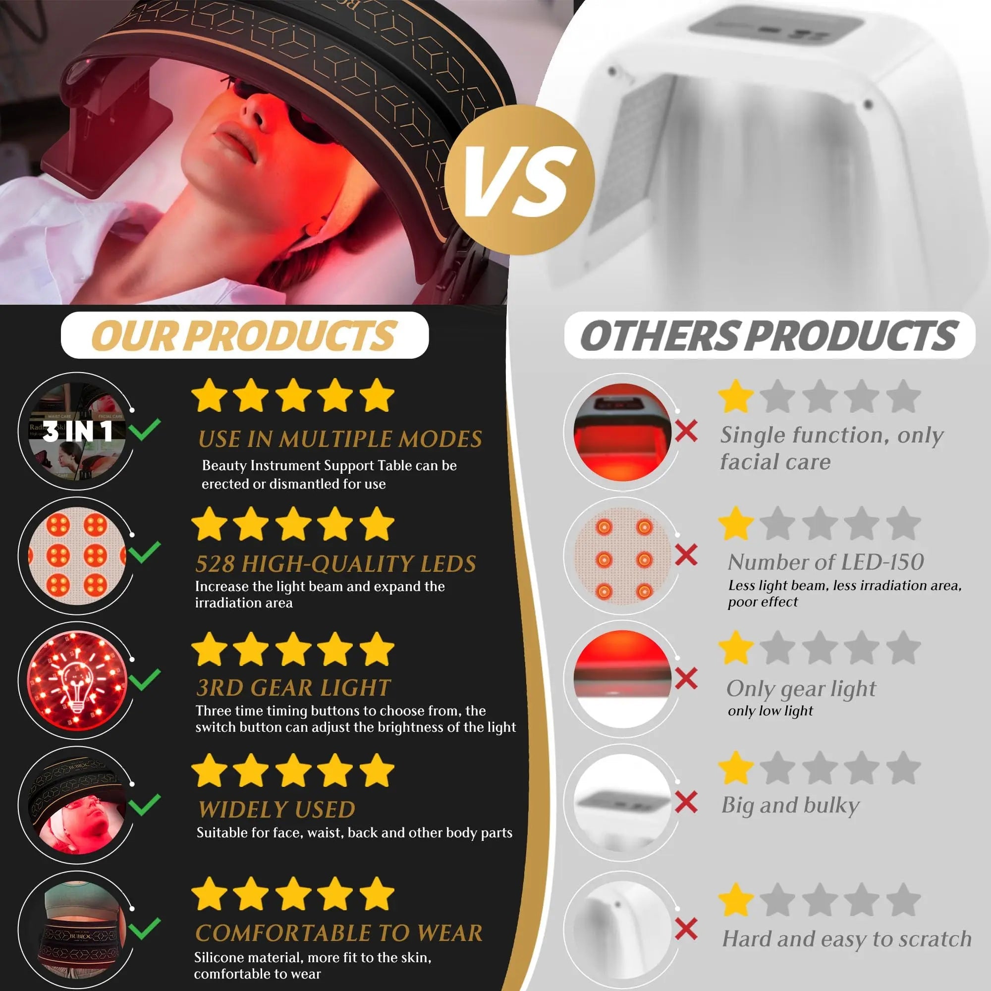 Multifunction Infrared Red Light Therapy for Body and Face, Near-Infrared 850 Red Light Therapy, Cordless ZagMufe Au supplements