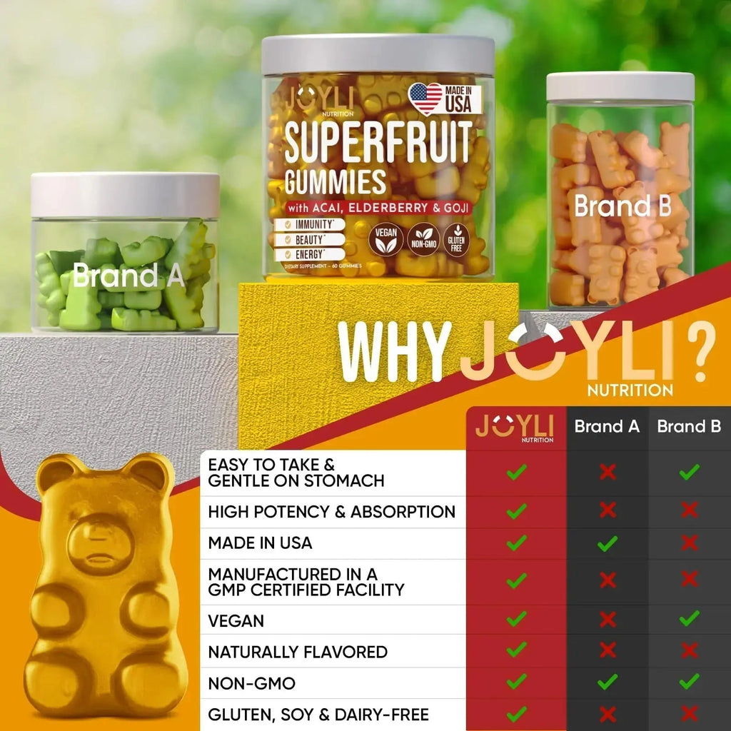 Joyli Superfruit Gummies - Sugar-Free Fruit Multivitamin Gummies for Adults - Natural JOYLI Nutrition Au supplements