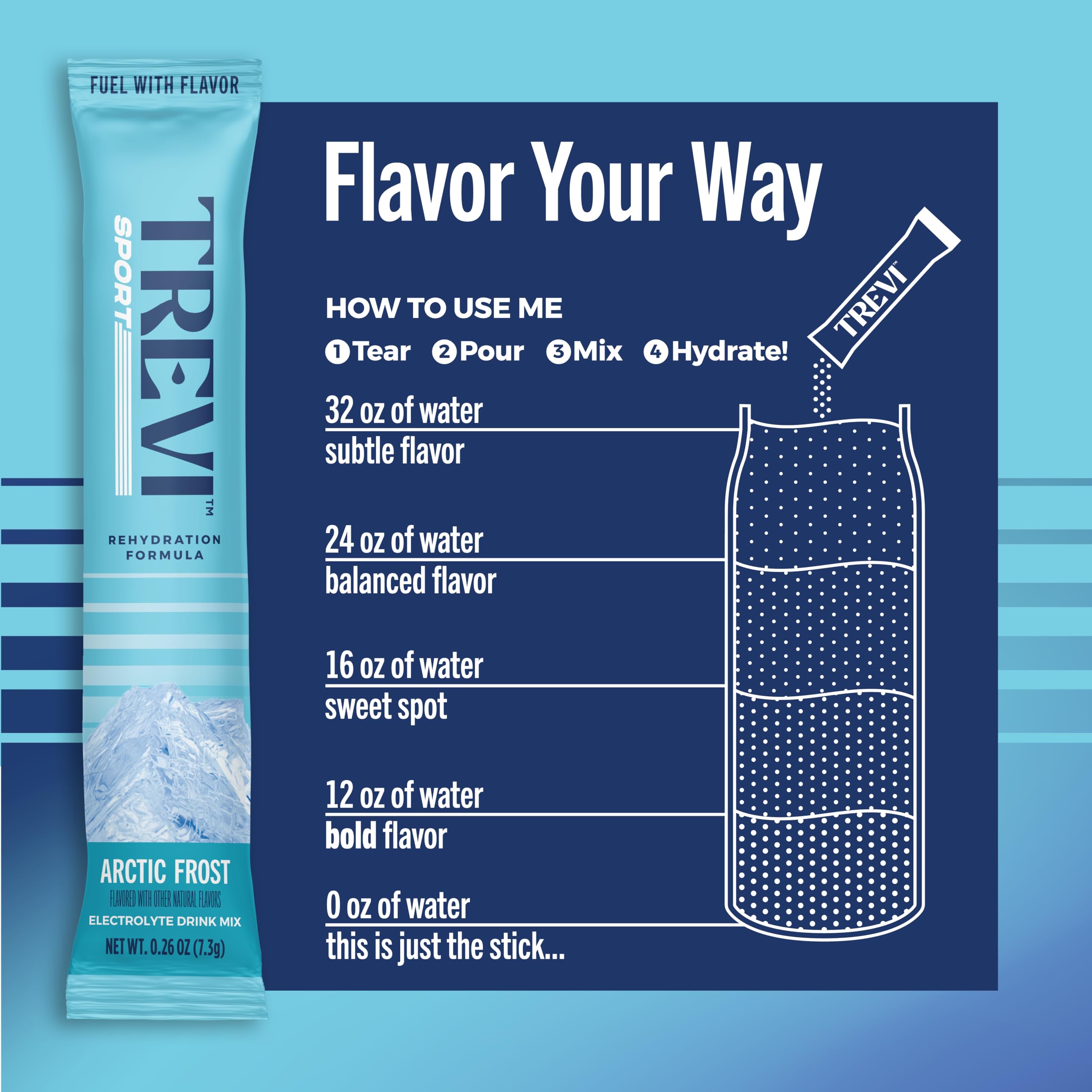 TREVI™ Sport Electrolytes Powder Packets Sugar Free - 800mg Sodium - 250mg Potassium - 100mg Magnesium - Water Drink Mix Rehydration Essentials - 20 Count - Variety Pack