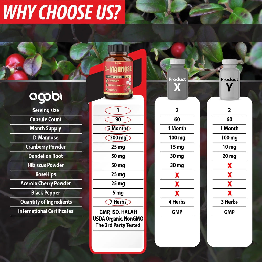 agobi D-Mannose Capsules - 7 Herbs with Cranberry, Dandelion, Hibiscus and More - Support Flush Impurities and Urinary Tract Health - 90 Vegan Capsules 3-Month Supply agobi Au supplements