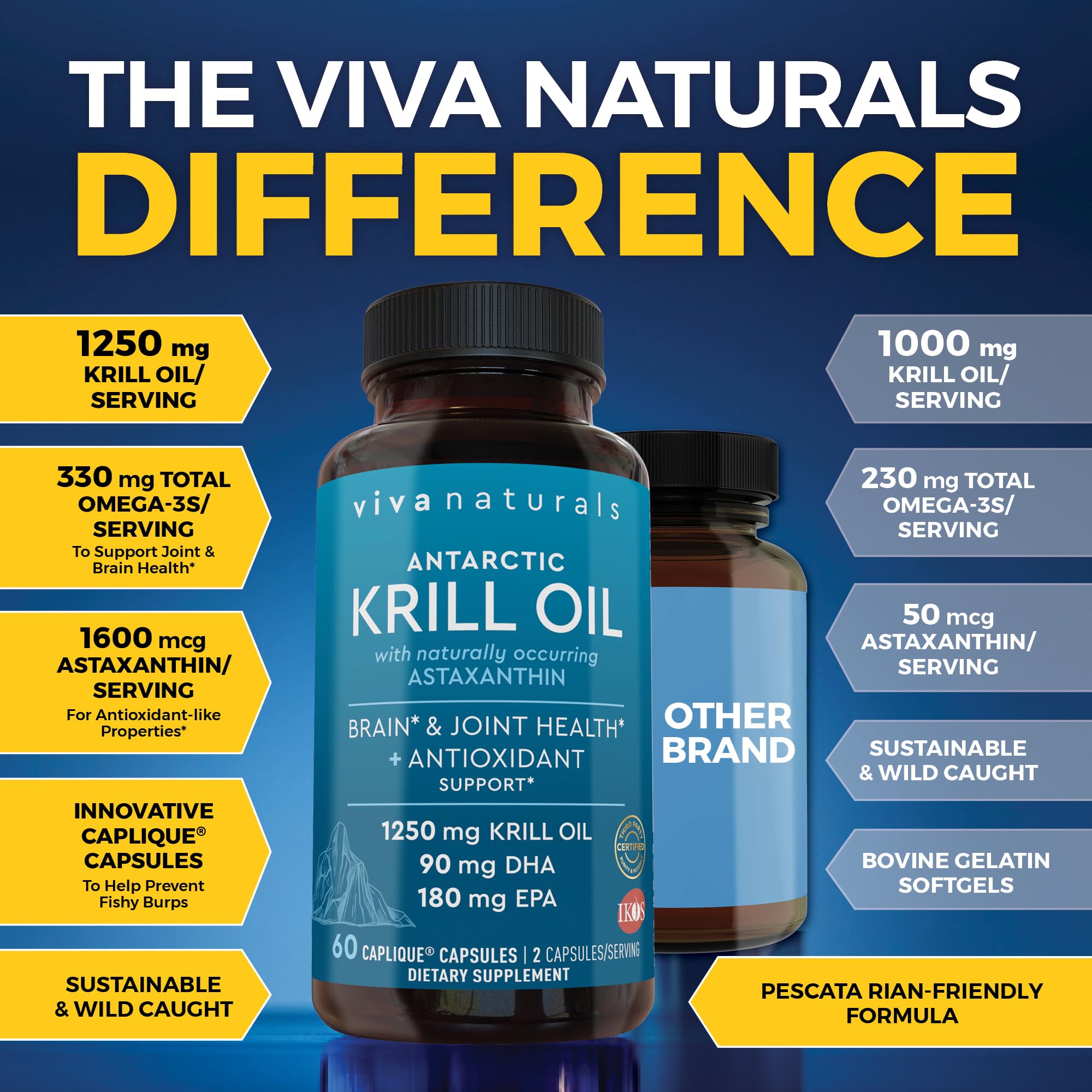 Viva Naturals Antarctic Krill Oil Omega 3 Supplements 1250 mg - DHA EPA Omega-3 & Astaxanthin Concentration for Joint Health,