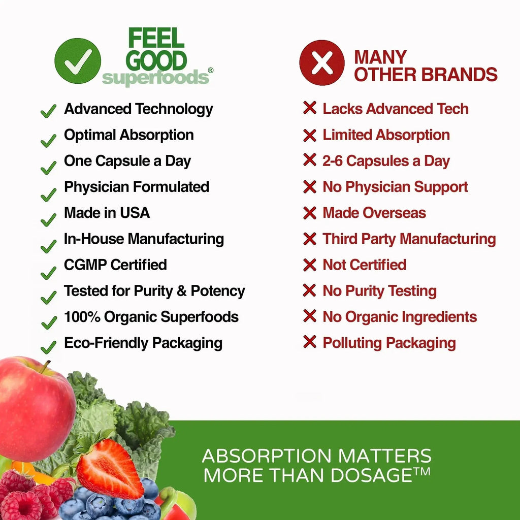FeelGood Superfoods Vita Fruits and Veggies Capsules - 25 Superfood Ingredients, Fruit and Vegetable Multivitamin, 60 Count FeelGood Superfoods Au supplements