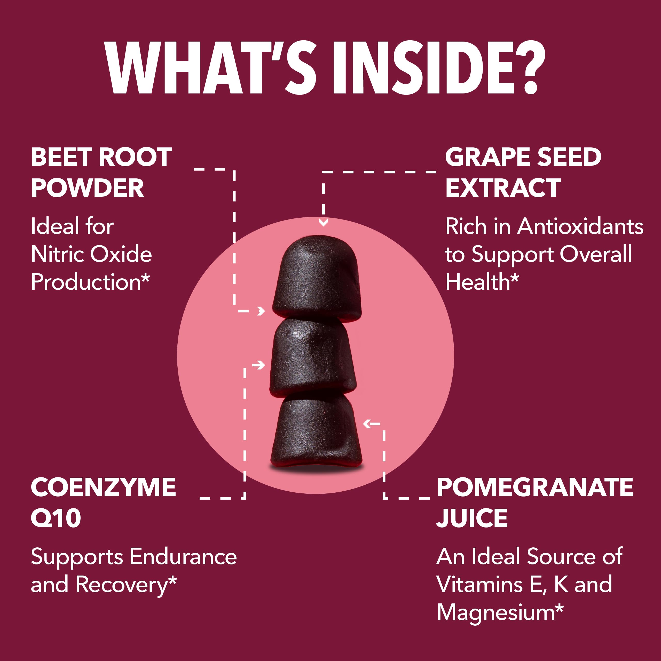 Beet Root Gummies with COQ10 & Pomegranate - Nitric Oxide Supplement for Men and Women - Beetroot for Endurance, Performance, Recovery - Vegan, Non-GMO, Gluten Free -