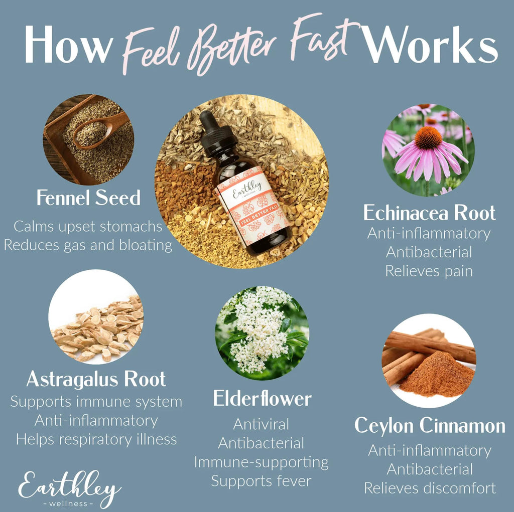 Earthley Wellness Feel Better Fast, All-Natural Relief for Minor Ailments, Organic Herbal Formula, Supports Immune & Digestive Health, Echinacea Root and More