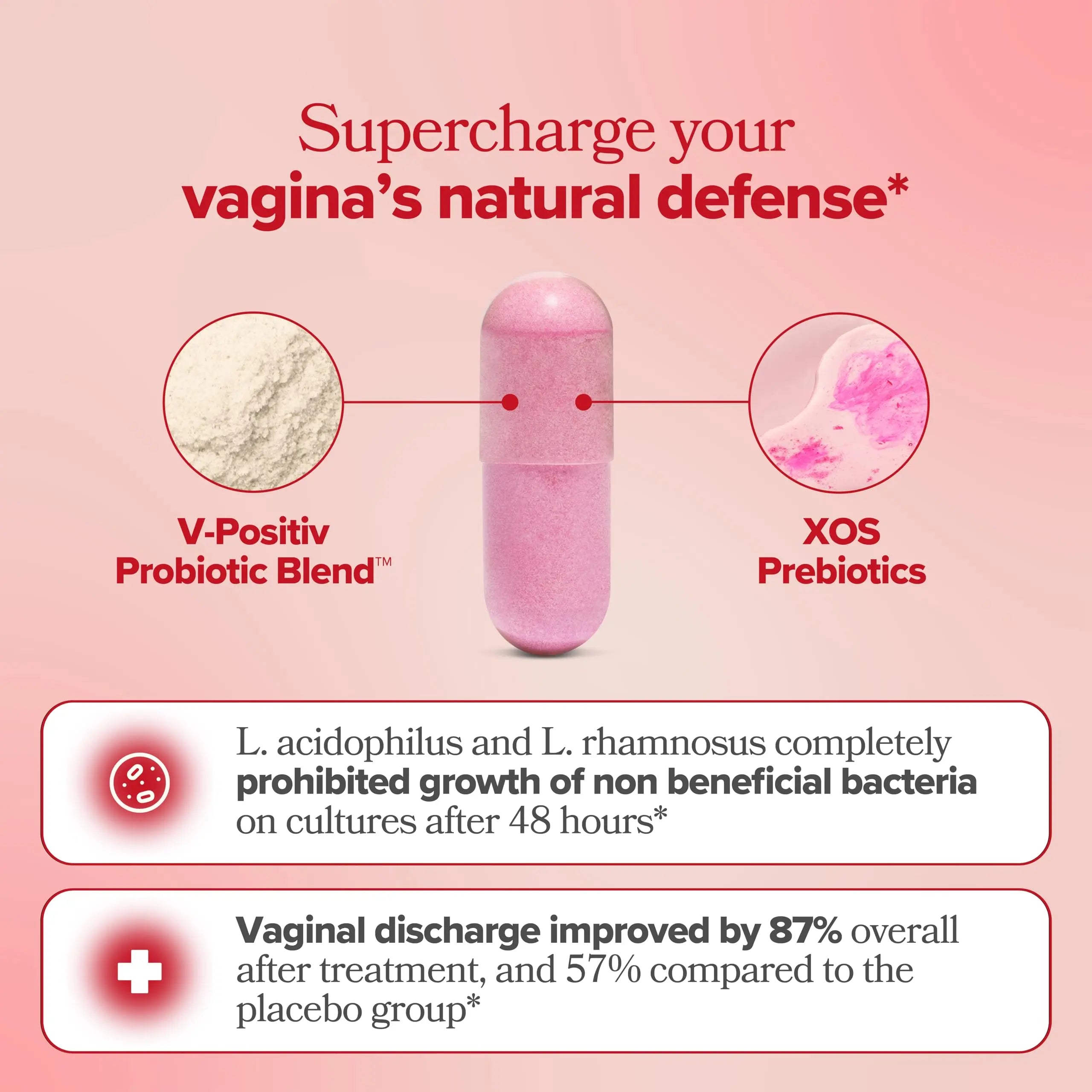 URO Vaginal Probiotics for Women pH Balance with Prebiotics & Lactobacillus Probiotic Blend O Positiv Au supplements