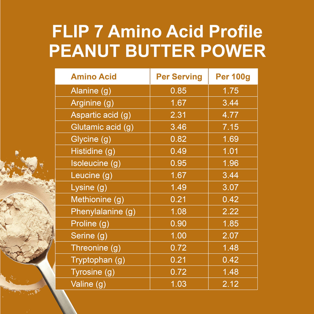 Flip My Life, Flip 7 Natural SuperFood, Plant-Based Protein, Complete Meal Replacement to Support Healthy Gut, 7 Mega Nutrient Rich Blends all in one to AGE BETTER - Peanut Butter