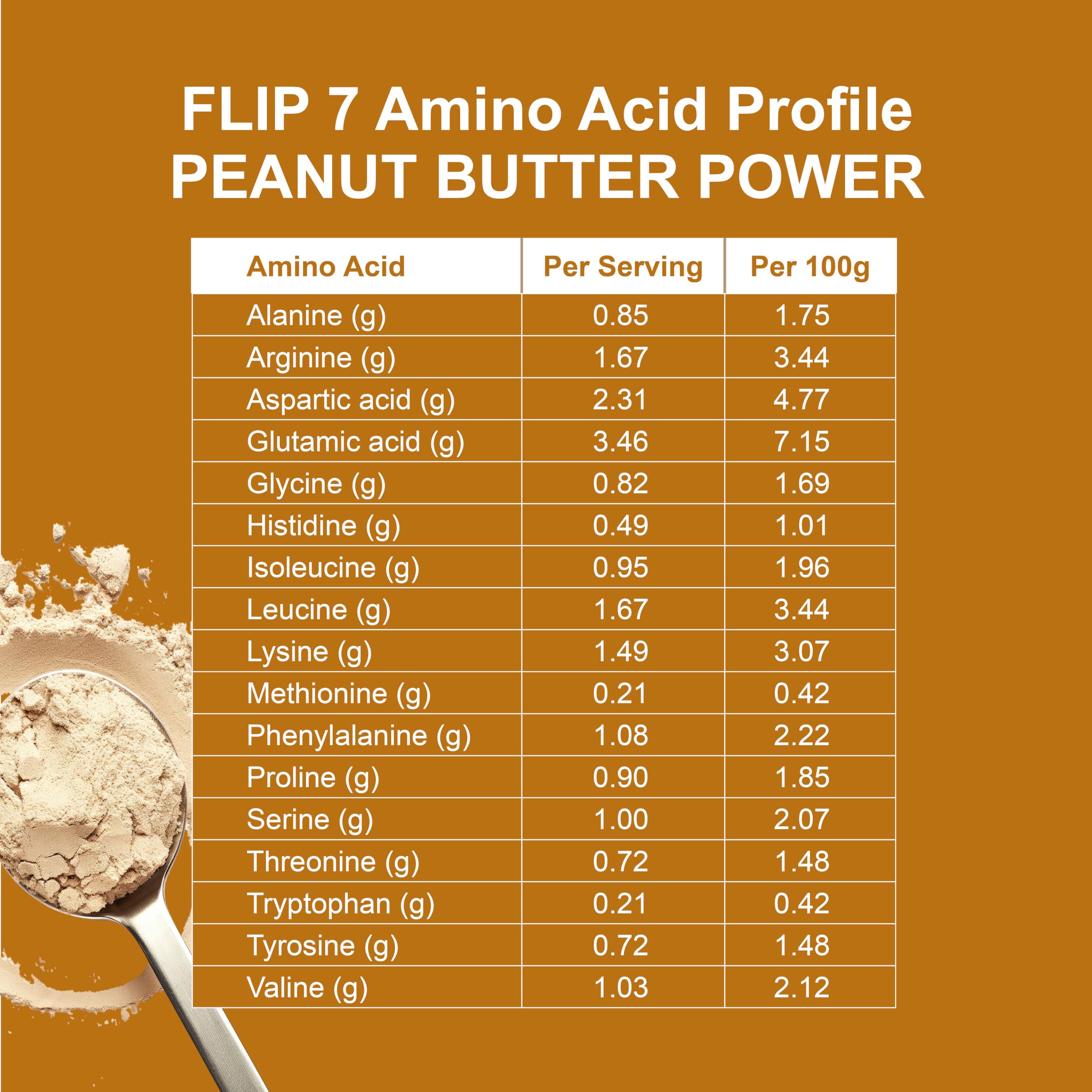 Flip My Life, Flip 7 Natural SuperFood, Plant-Based Protein, Complete Meal Replacement to Support Healthy Gut, 7 Mega Nutrient Rich Blends all in one to AGE BETTER - Peanut Butter