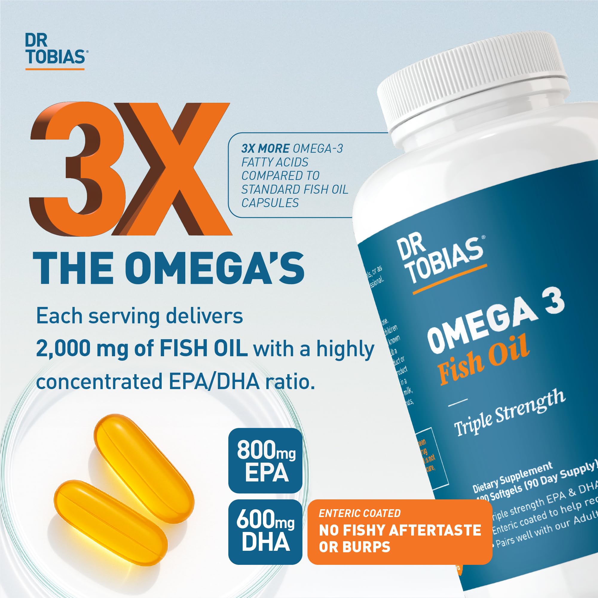 Dr. Tobias Omega 3 Fish Oil 2000mg Triple Strength with 800mg EPA 600mg DHA Per Serving | Fish Oil Omega 3 Supplements for Heart Brain & Immune Support - 180 Softgels (90 Servings) Dr. Tobias Au supplements