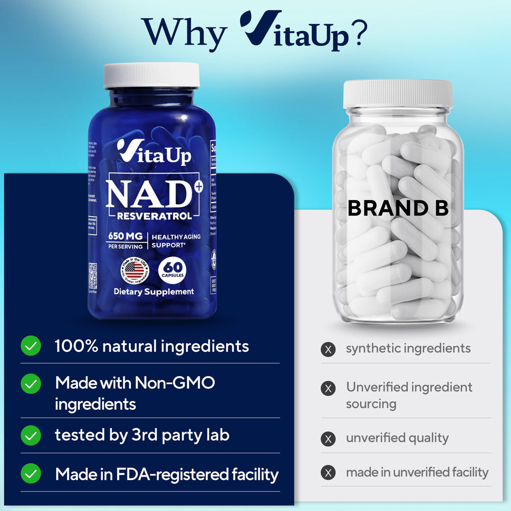 VitaUp NAD+ Resveratrol Supplement - USA Made Trans Resveratrol NAD Supplement 650mg - Nicotinamide Adenine Dinucleotide Capsules for Healthy Aging, Energy & Focus Support - 60 Count VitaUp Au supplements