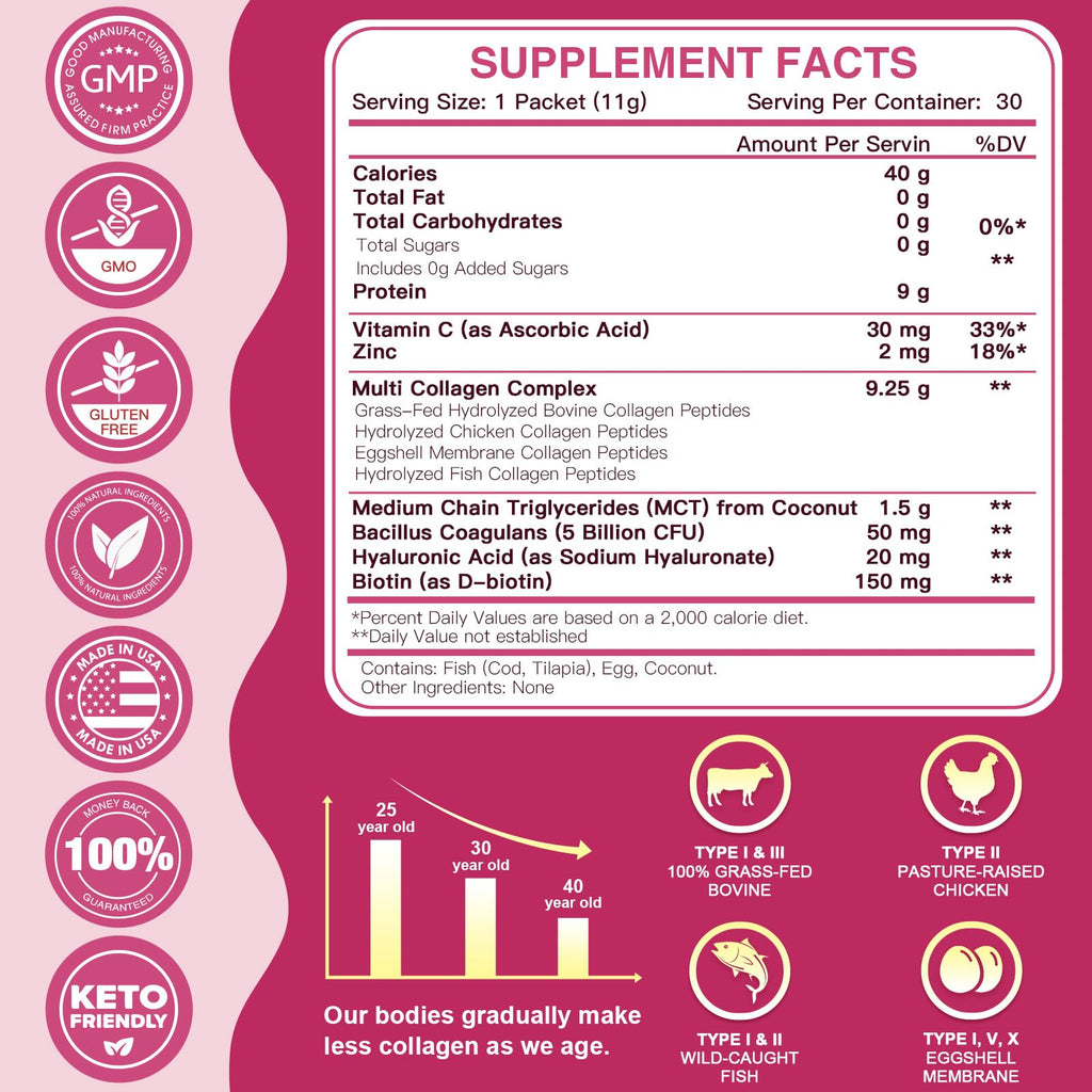 ZEBORA Multi Collagen Peptides Powder Packets with Hyaluronic Acid, Biotin, MCT - Hydrolyzed Collagen with 5 Billion Probiotics