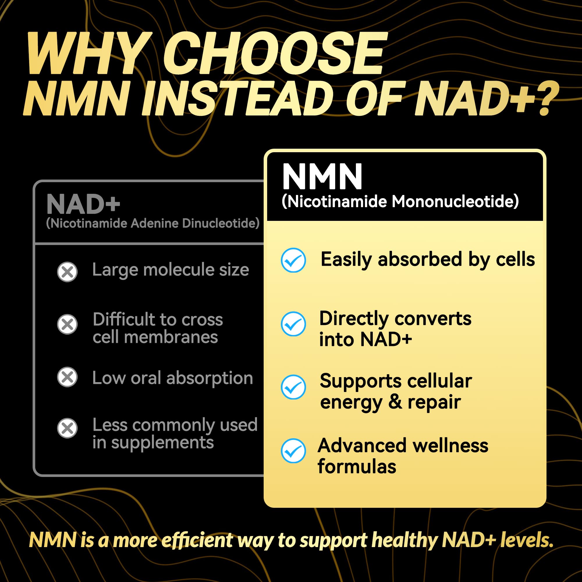 NMN 500MG Per Capsule – High Purity 99.9% NMN, NAD+ Support for Cellular Energy & Healthy Aging, 60 Capsules, Third-Party Tested, cGMP Made in USA I LOVE HEALTH Au supplements