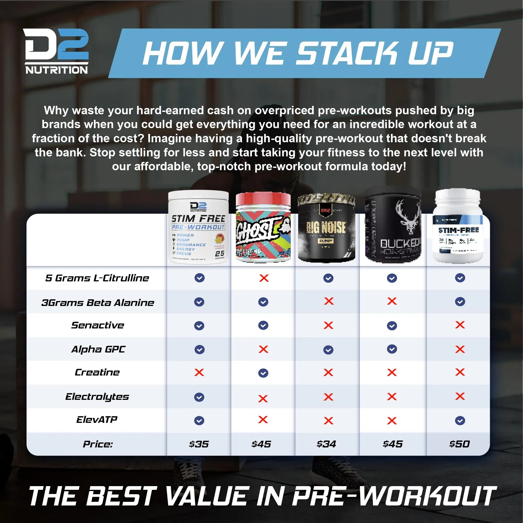 Precium Nutrition Stim Free Pre Workout - Best Non Caffeine Powder No Amazing Power Precium Nutrition Au supplements