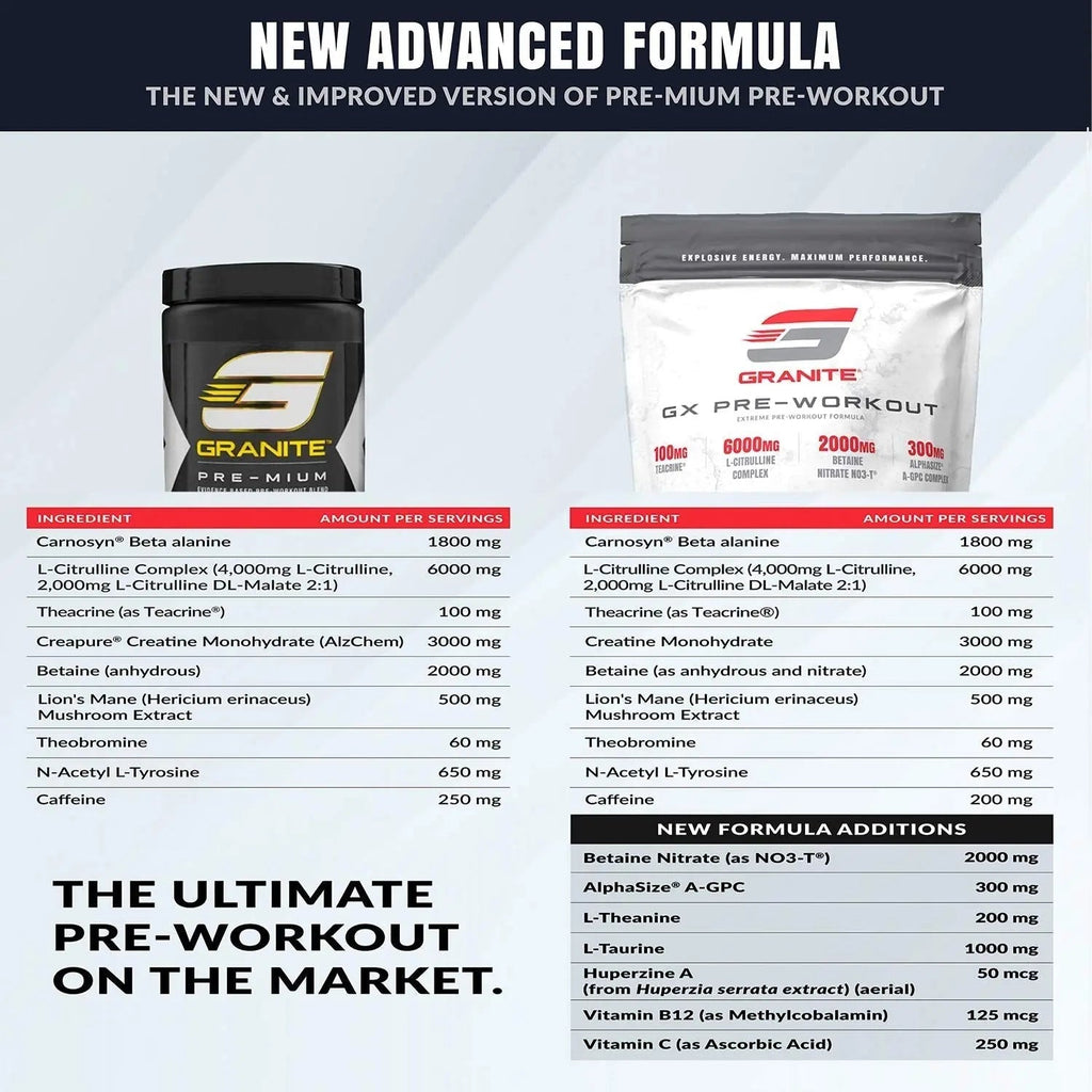 Granite GX Pre-Workout Supplement (Watermelon) Advanced Formula for Pump, Focus Granite Supplements Au supplements