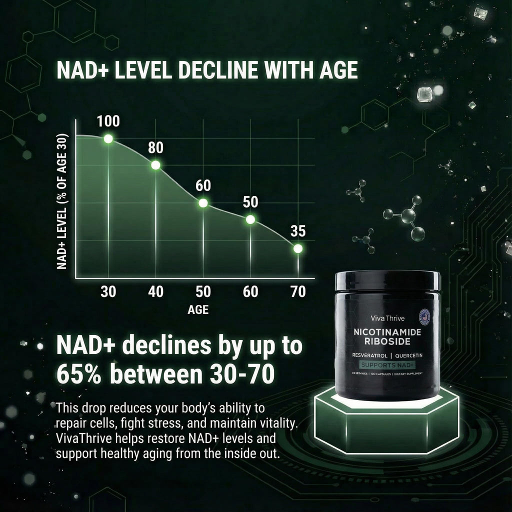 VivaThrive Advanced NAD+ Complex - NMNH Supplement Alternative - 50 Day Supply - Triple Action NAD+ Supplement - Nicotinamide Riboside - Resveratrol - Quercetin - Third-Party Tested - Made in USA VivaThrive Au supplements