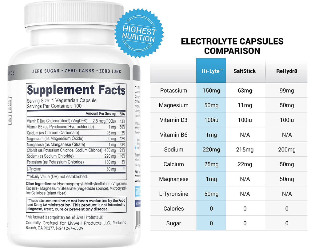 Hi-Lyte Unflavored Electrolyte Capsules - Hydration Support Supplement Tablets - Sodium, Potassium, Magnesium - 100 Servings