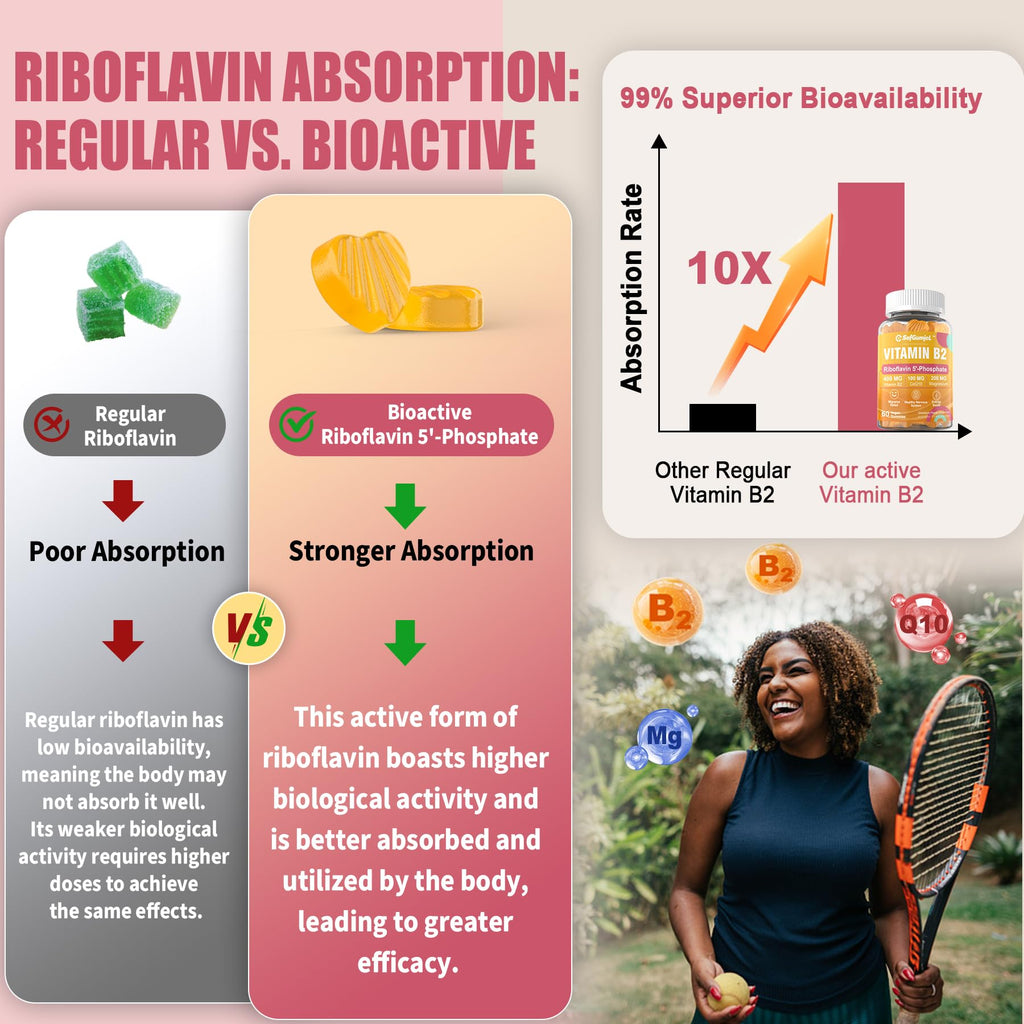 Safgumjel Vitamin B2 Gummies | Riboflavin 400mg with Magnesium & CoQ10 for Migraine Relief & Headache Relief | Sugar Free, Vegan, Strawberry Flavor, 60 Count