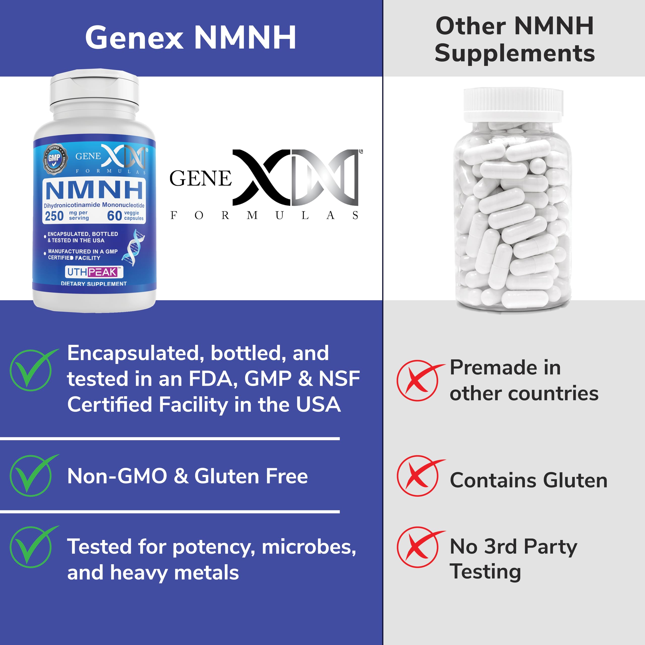 Genex Formulas 250mg NMNH (60 Capsules - 30 Servings) | Uthpeak™ NMNH (Dihydronicotinamide Mononucleotide) NAD+ Precursor for Healthy Aging - Non-GMO, Gluten-Free, Vegetarian Genex Formulas Au supplements