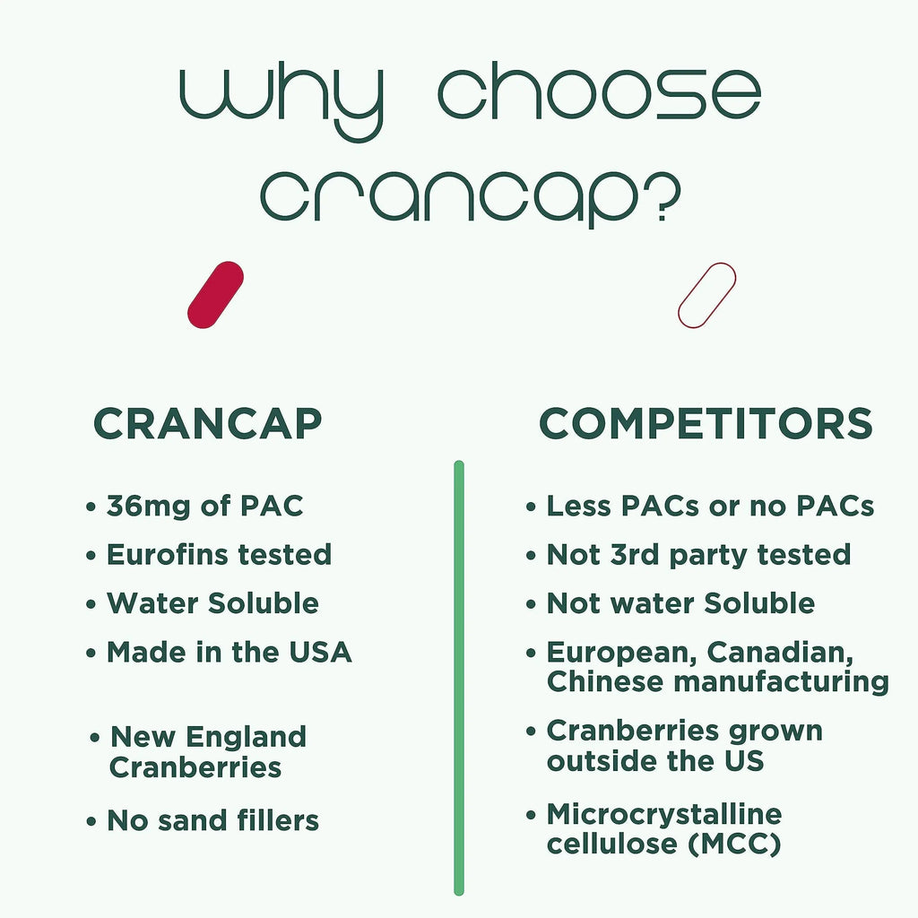 CranCap - Cranberry Pills - Urinary Tract Health Cranberry Supplement - 36mg of Potent PACs - Non GMO, Vegan, Gluten Free - by Heale - 30 Capsules CranCap Au supplements