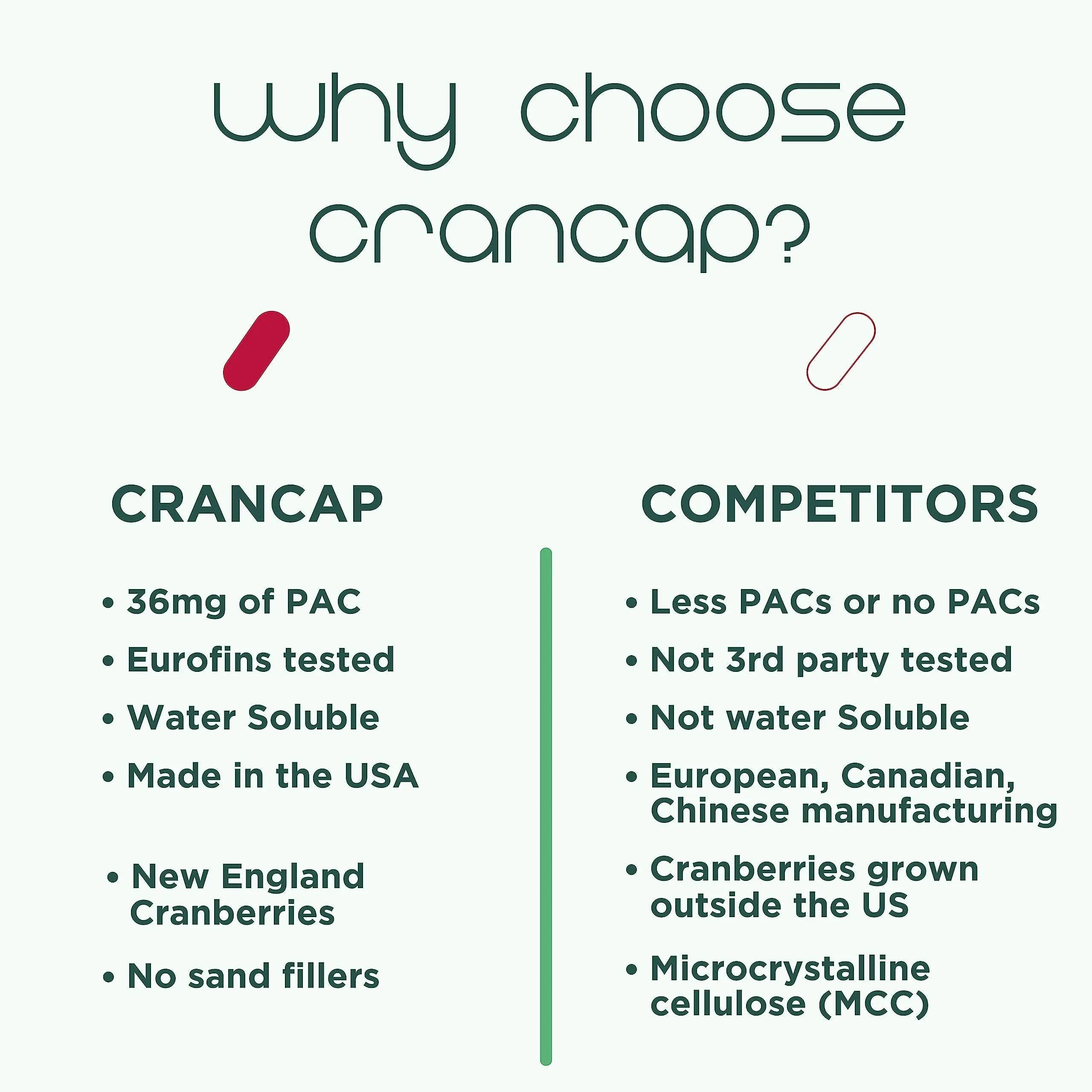 CranCap - Cranberry Pills - Urinary Tract Health Cranberry Supplement - 36mg of Potent PACs - Non GMO, Vegan, Gluten Free - by Heale - 30 Capsules CranCap Au supplements
