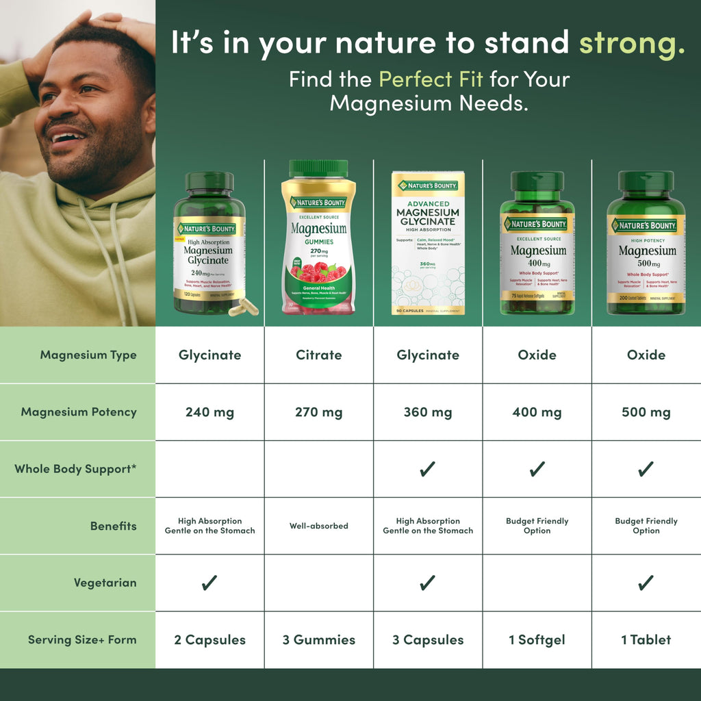 Nature's Bounty Magnesium 400 mg Softgel, Whole Body Support, Magnesium Supplements for Men and Women, Heart, Nerve & Bone Health, 75 Softgels (Pack of 1) Nature's Bounty Au supplements