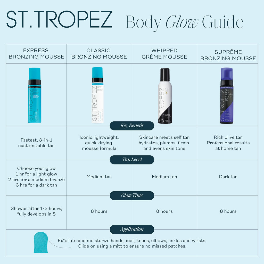 St.Tropez Light/Medium/Dark 1-3 hr Express Mousse for a Streak-Free, Natural Sunless Tan with Fast Application and Flawless Results, Cruelty-Free & Vegan, 6.7 fl oz