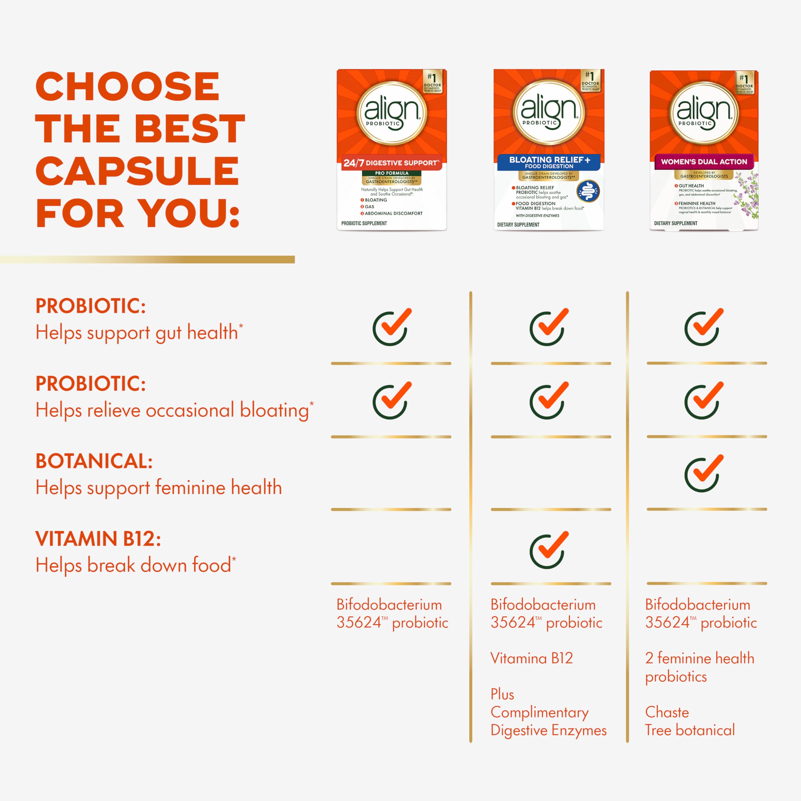 Align Probiotic, Pro Formula, Probiotics for Women and Men, Probiotics for Digestive Health, Men and Womens Probiotic Capsules Help Relieve