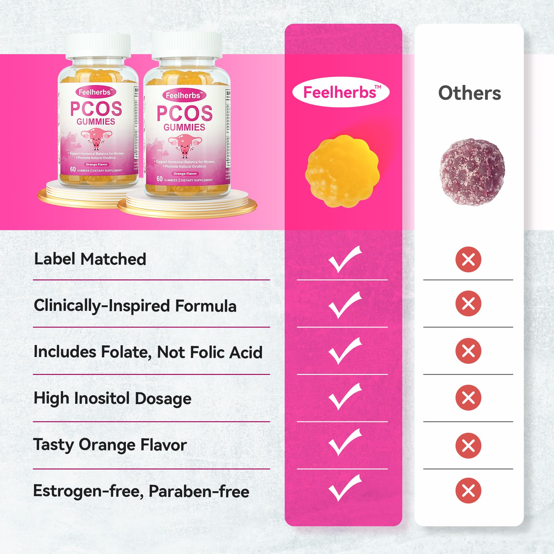 PCOS Gummies for Women Menstrual Cycle & Hormonal Balance, 60 Count Ovarian Support Gummies with Myo-Inositol, Folate and Vitamins, Orange Flavor PCOS Vitamins Gummies Helps Fertility and Ovulation Feelherbs Au supplements