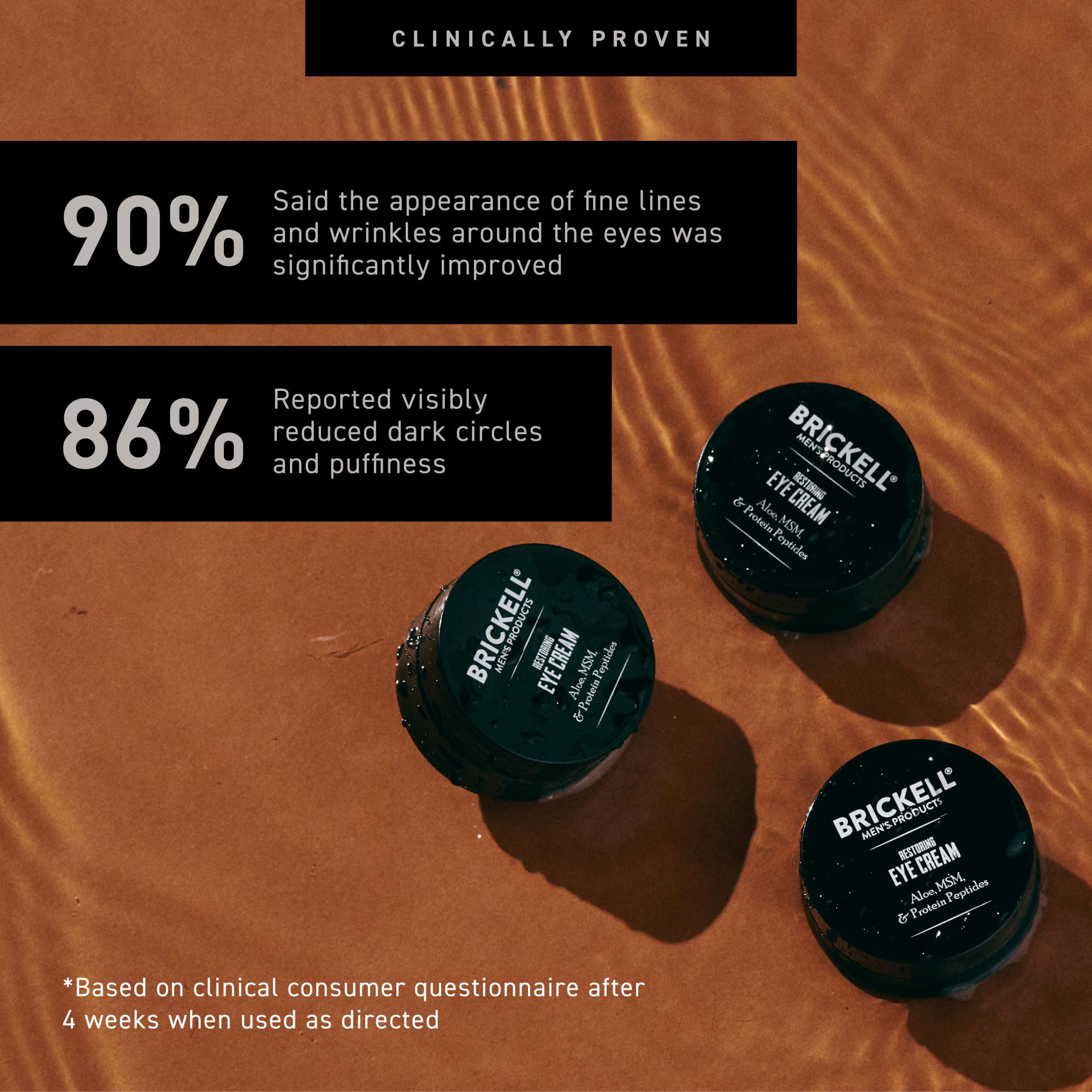 Brickell Men's Restoring Under Eye Cream for Men, Natural and Organic Anti Aging Eye Balm To Reduce Puffiness, Wrinkles, Dark Circles