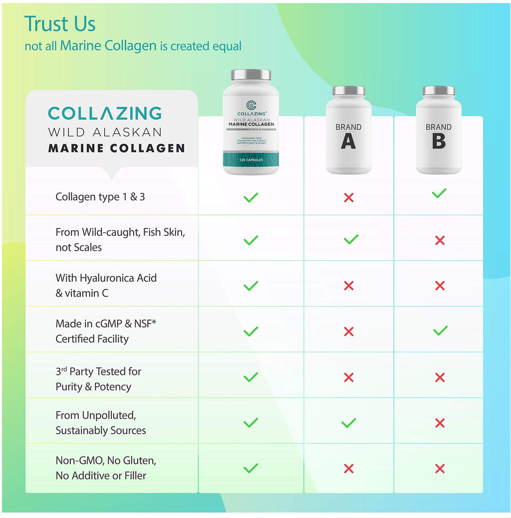 C COLLAZING - Alaskan Wild-Caught Marine Collagen Peptides with Hyaluronic Acid & Vitamin C - Supports Skin, Hair, Nails, Joints & Bones - Type 1 & 3 Collagen