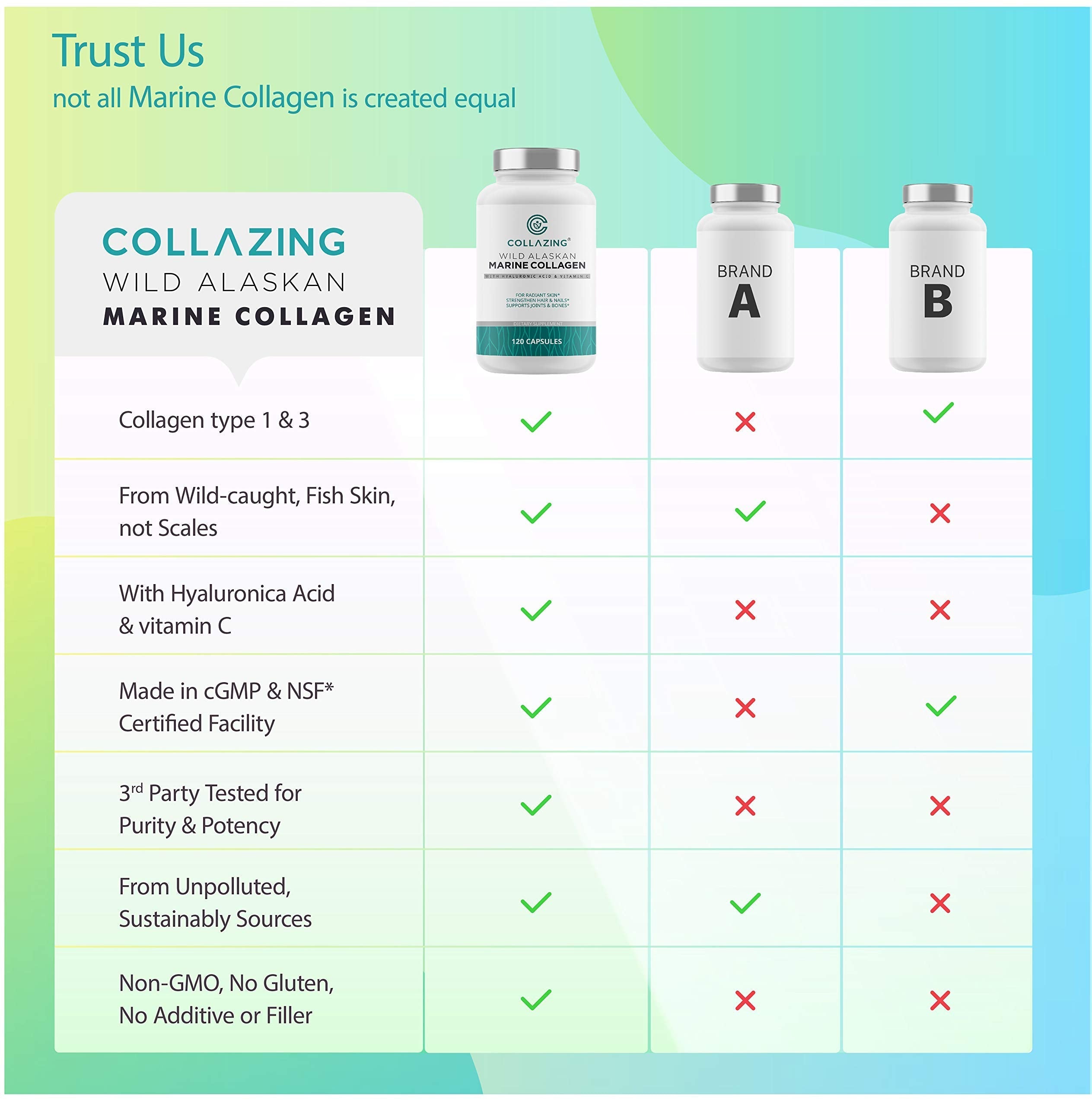 C COLLAZING - Alaskan Wild-Caught Marine Collagen Peptides with Hyaluronic Acid & Vitamin C - Supports Skin, Hair, Nails, Joints & Bones - Type 1 & 3 Collagen