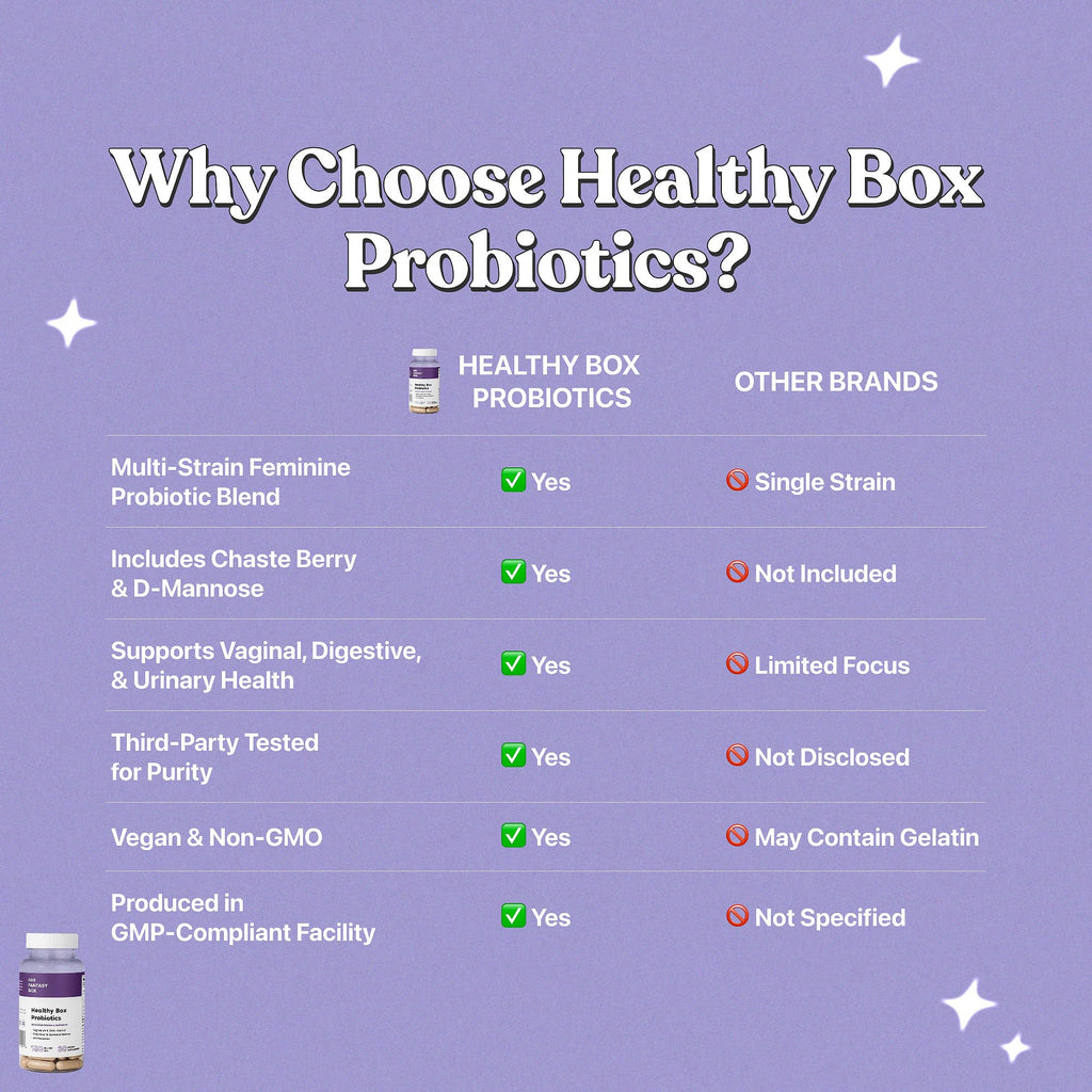 Her Fantasy Box | Healthy Box | Vaginal Probiotics for Women – Prebiotics + Advanced Lactobacillus Blend – Hormonal Balance, PMS Relief – Feminine Health Support with Cranberry & D-Mannose Her Fantasy Box Au supplements