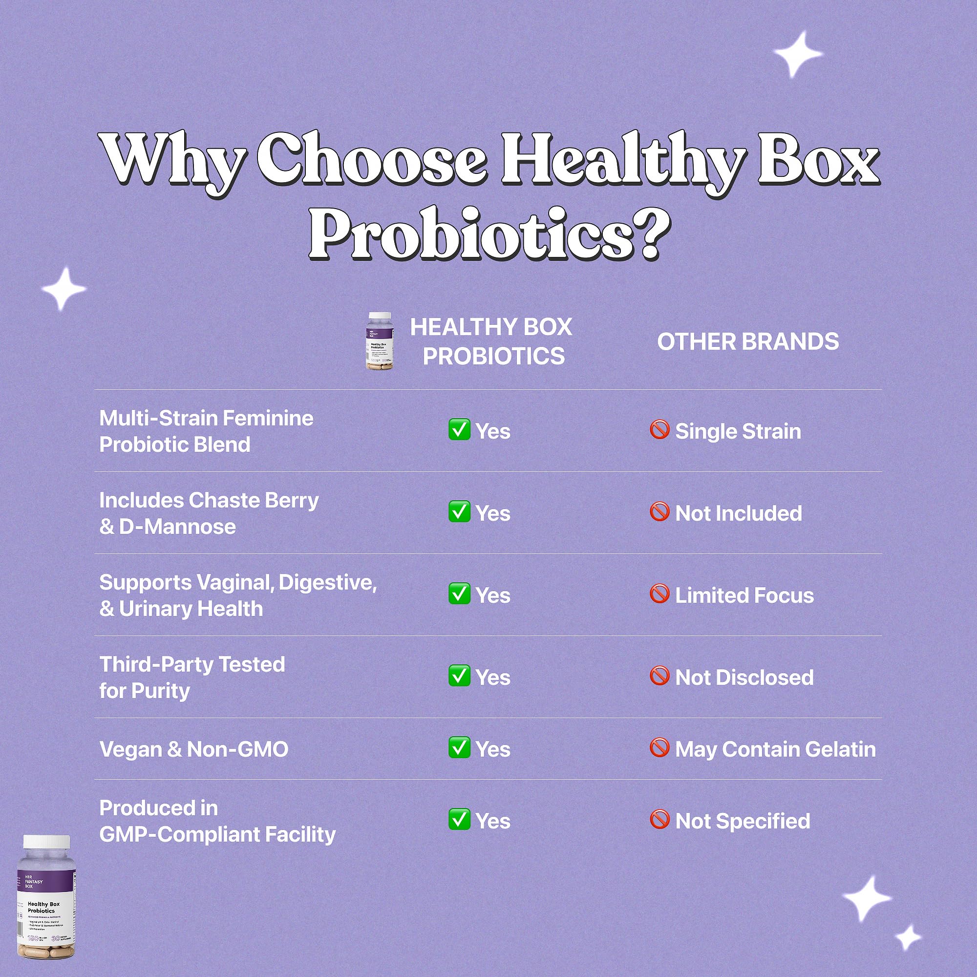 Her Fantasy Box | Healthy Box | Vaginal Probiotics for Women – Prebiotics + Advanced Lactobacillus Blend – Hormonal Balance, PMS Relief – Feminine Health Support with Cranberry & D-Mannose Her Fantasy Box Au supplements