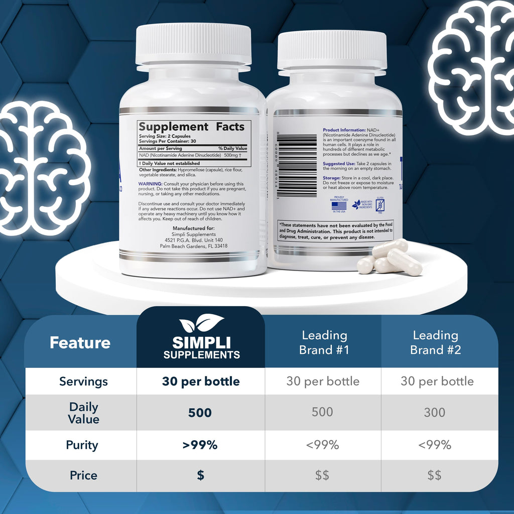 NAD Supplement for Anti-Aging and Cell Regeneration | NAD Booster 500mg Per Serving | NMN Supplement Alternative | Similar to Nicotinamide Riboside | 120 Capsules (2 Month Supply) Simpli Supplements Au supplements