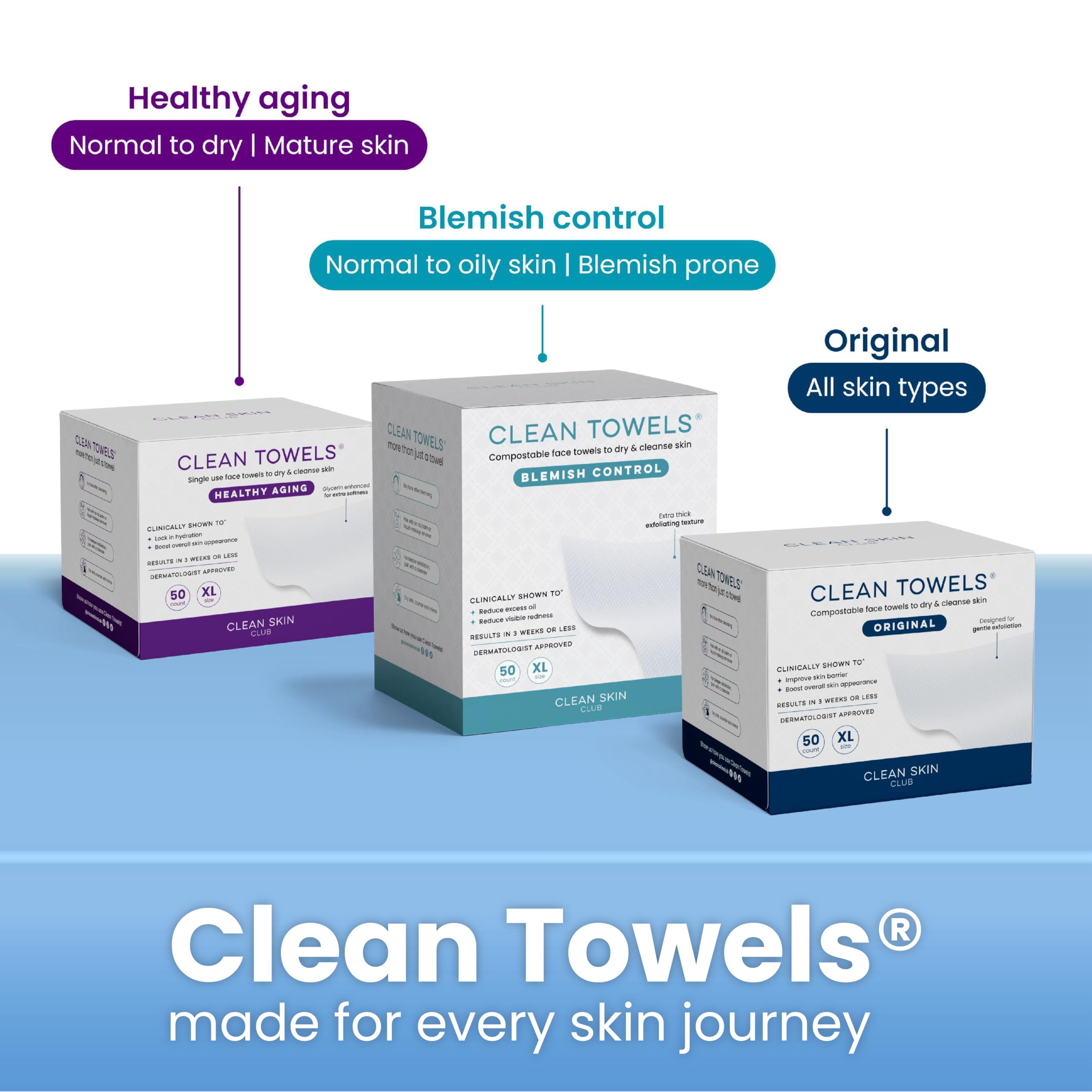 Clean Skin Club Clean² Pads 2.0 [NEW & Improved Edges] Guaranteed Not to Shed & Tear, Unique Triple Layers, Textured Side & Ultra Soft Side