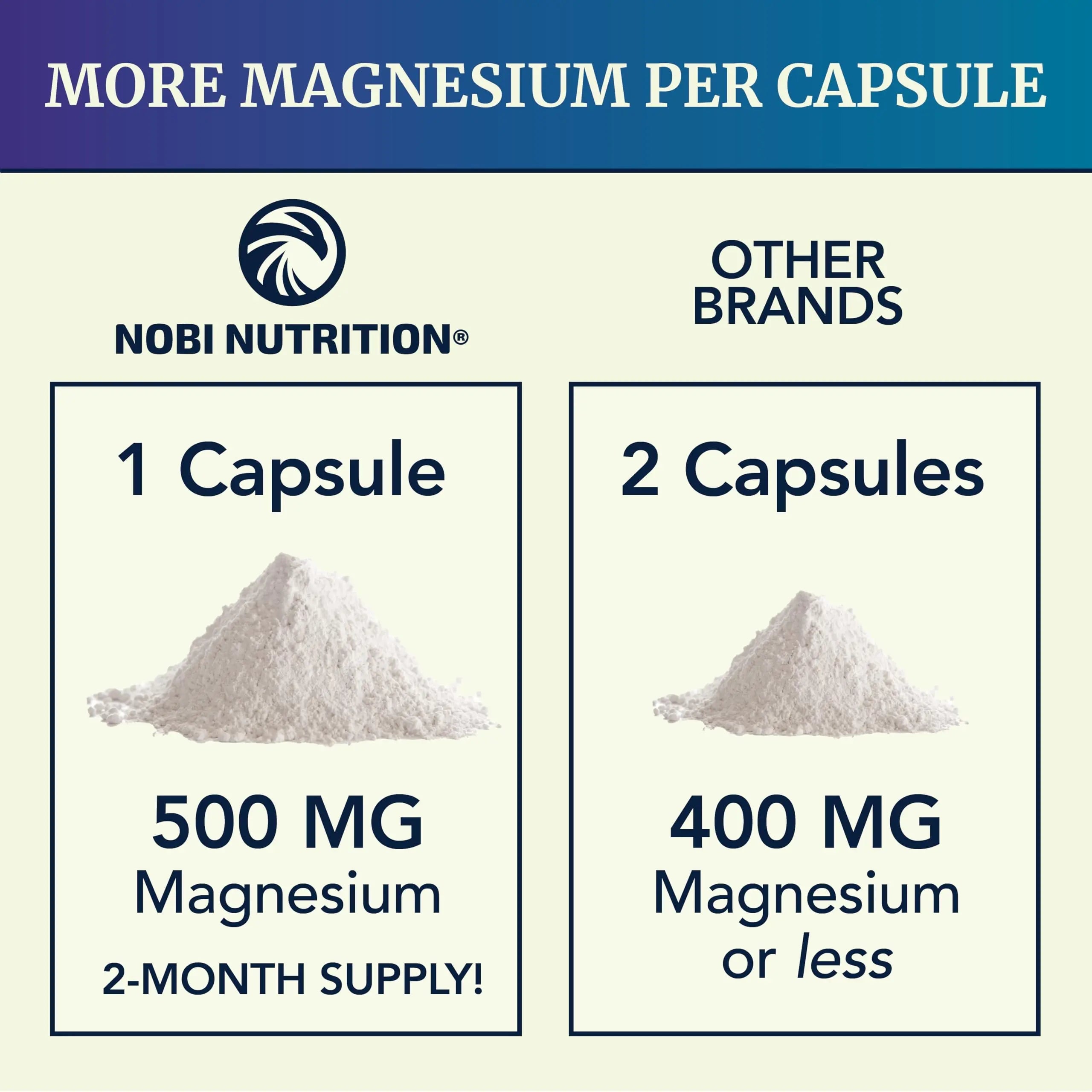 Magnesium Citrate Complex 500 MG for Calm, Relaxation, Constipation & Digestion Nobi Nutrition Au supplements