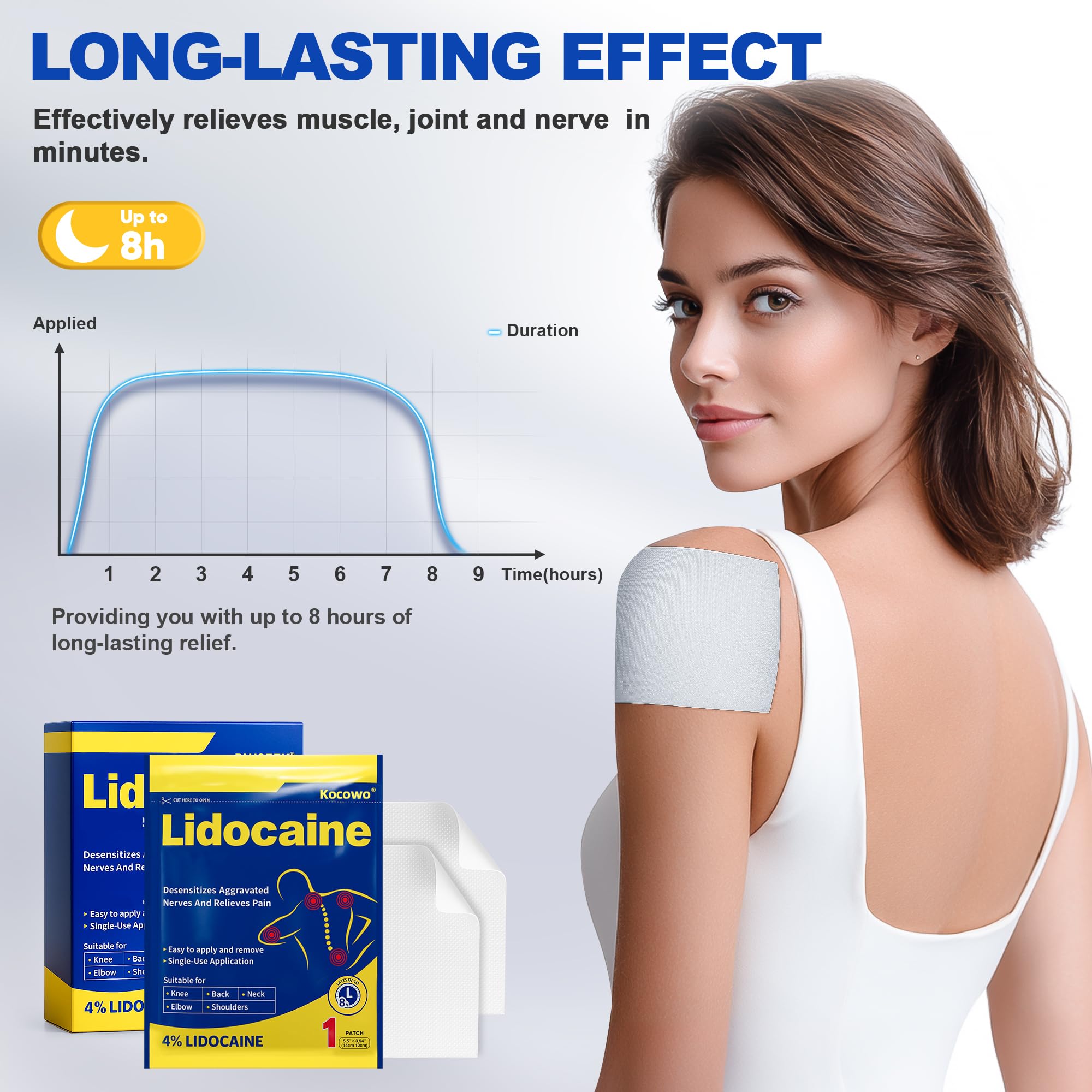Kocowo 4% Lidocaine Maximum Strength Pain Relief Gel Patches with Auxiliary Patches for Neck Back Knee Joint Ache Muscle Soreness, 3.9” x 5.5”, 32-Count Box, NDC：83559-010-01 Kocowo Au supplements