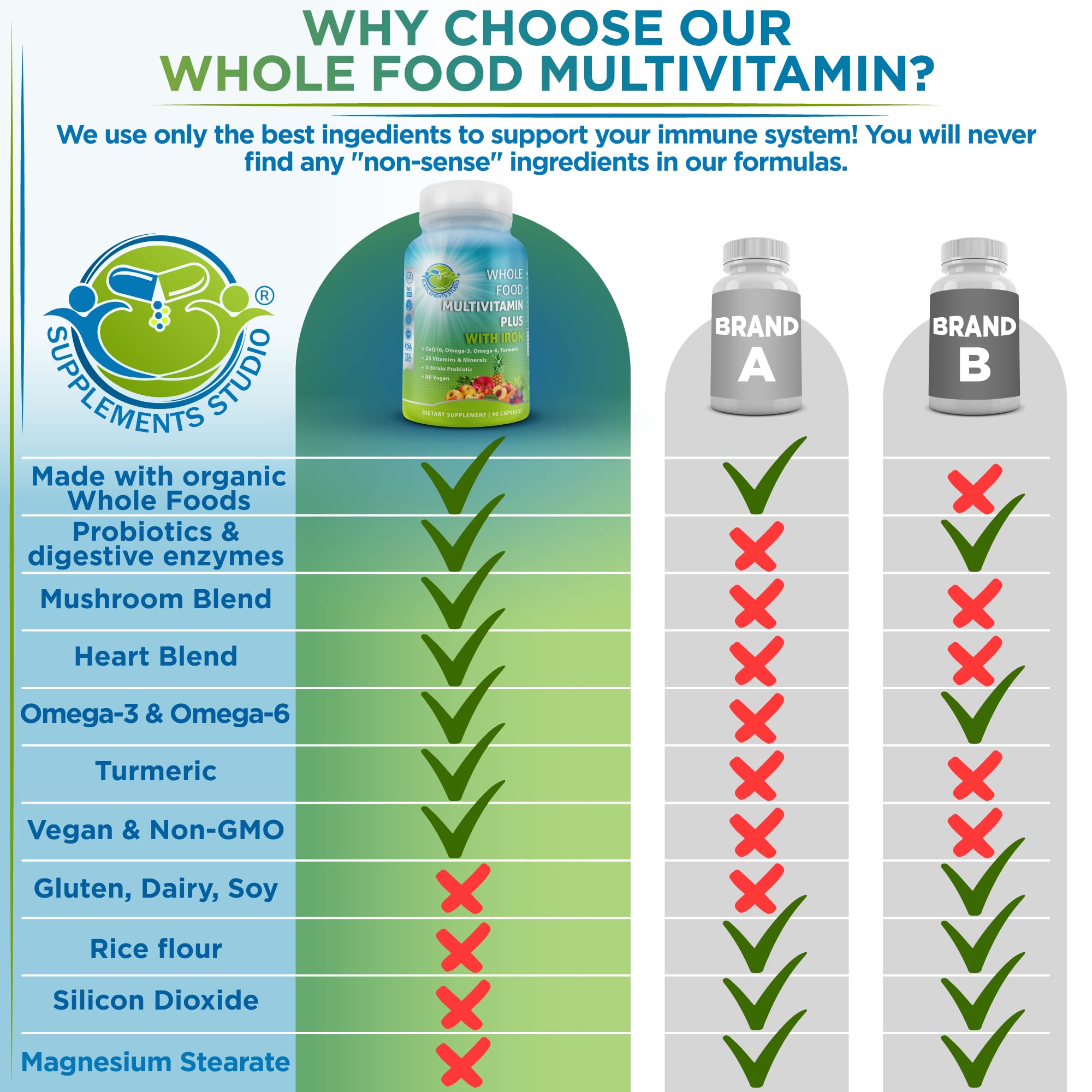 Vegan Whole Food Daily Multivitamin with Iron, Methylated Multivitamin for Women and Men, Made with Fruits & Vegetables, B-Complex, Probiotics, Enzymes