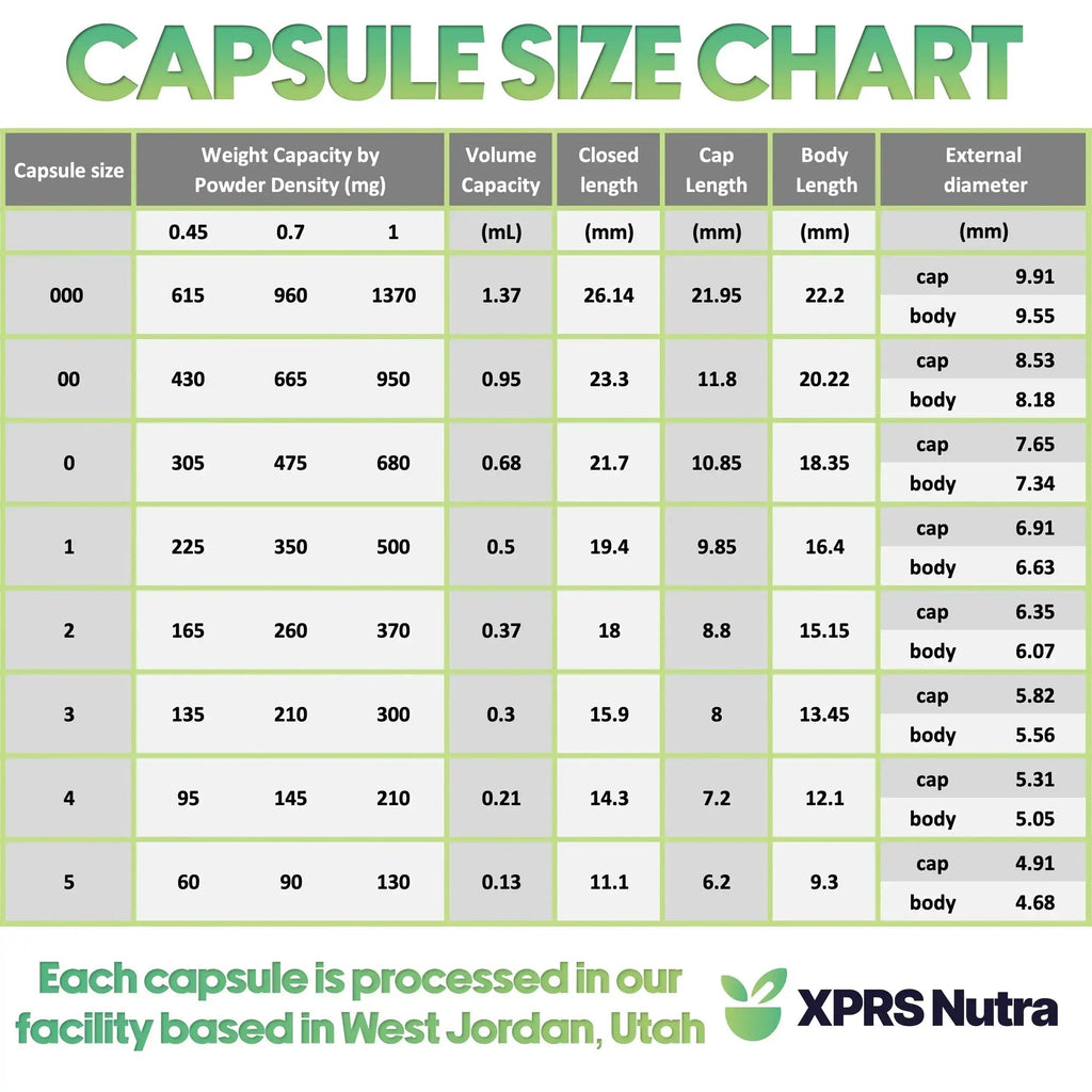 XPRS Nutra Size 3 Empty Capsules - 500 Count Empty Gelatin Capsules - Pills DIY Capsule Filling - Pure Bovine Pill Gel Caps Fillable XPRS Nutra Au supplements