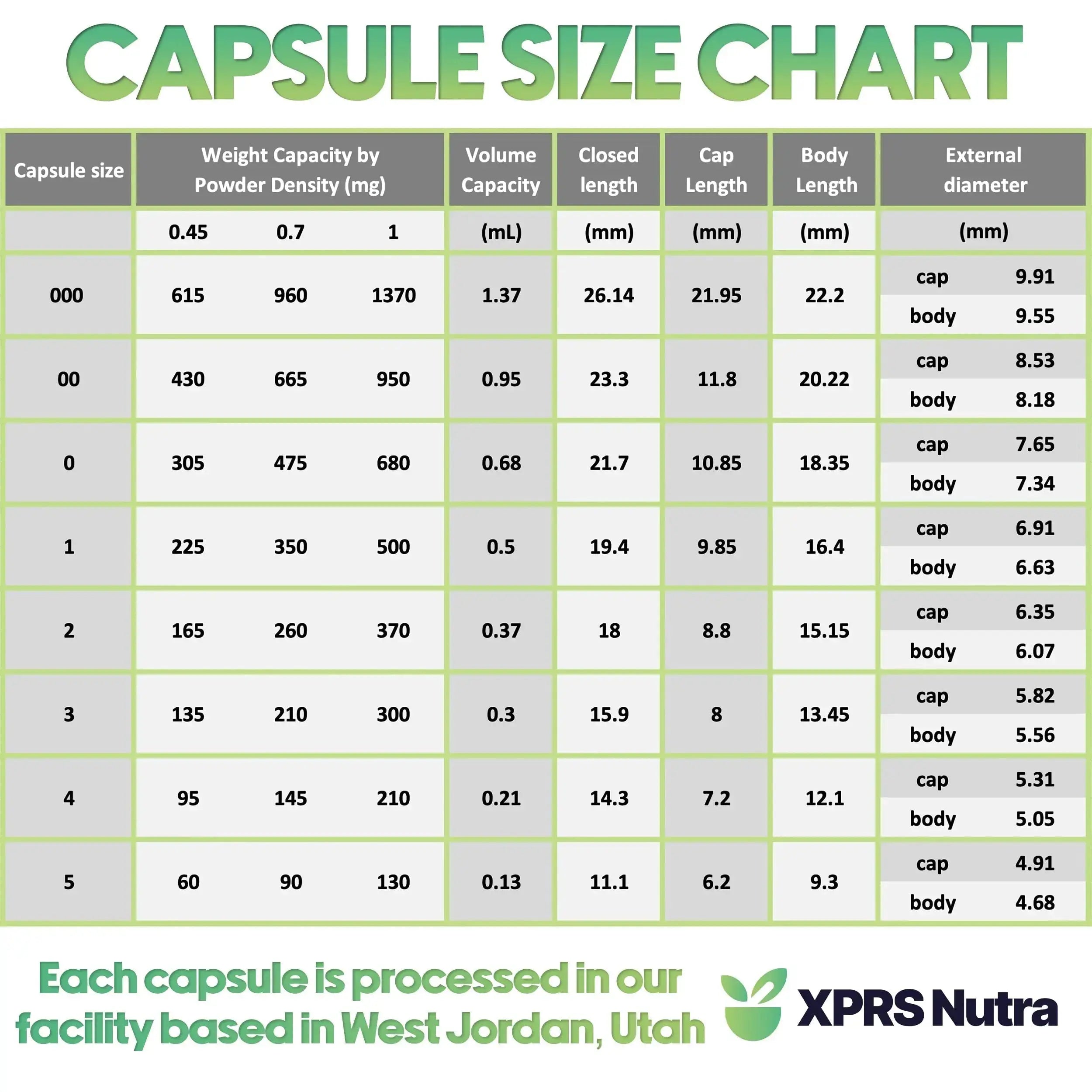 XPRS Nutra Size 3 Empty Capsules - 500 Count Empty Gelatin Capsules - Pills DIY Capsule Filling - Pure Bovine Pill Gel Caps Fillable XPRS Nutra Au supplements