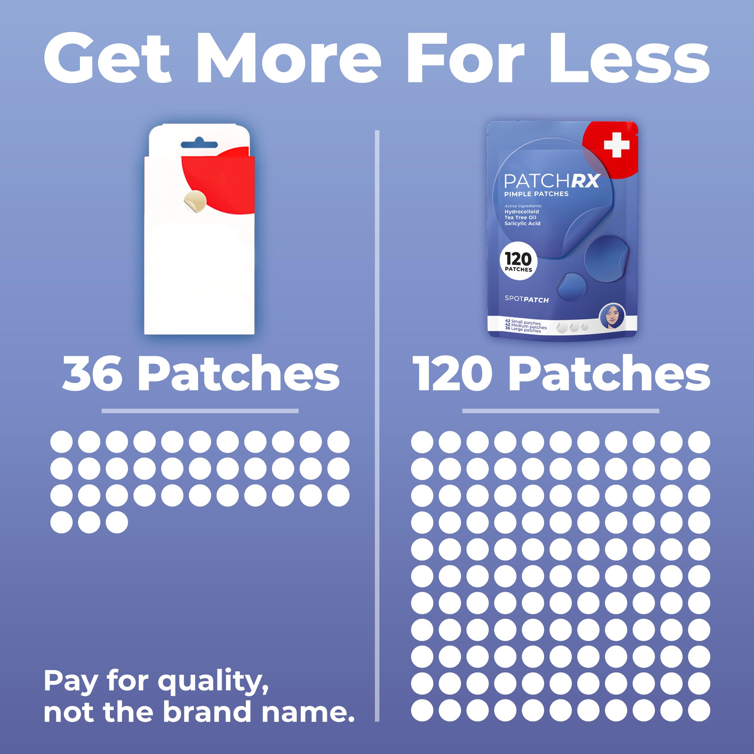 PatchRx Salicylic Pimple Patches (120 Pack), Salicylic Acid Acne Patches with Tea Tree Oil